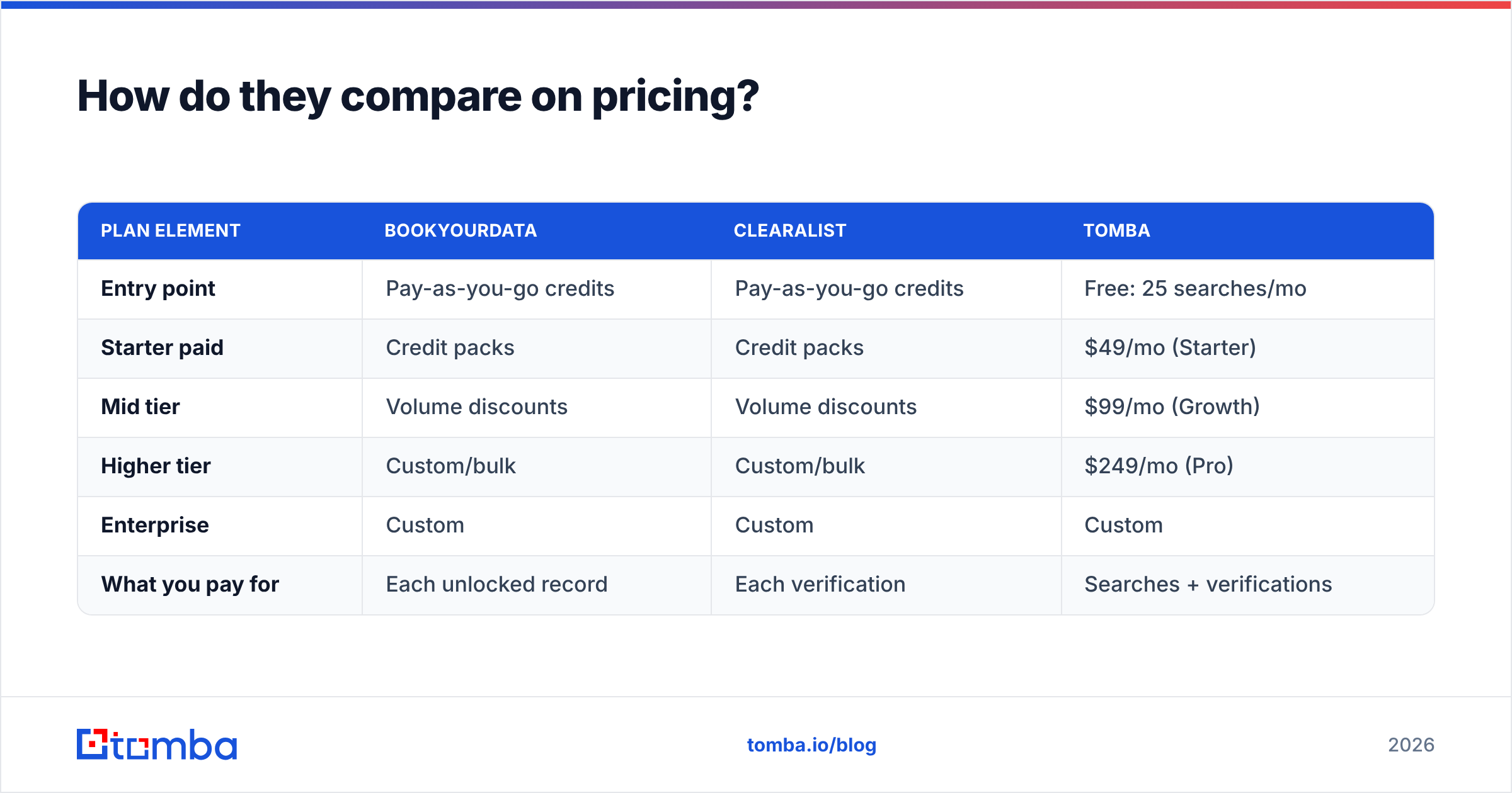 Diagram: How do they compare on pricing
