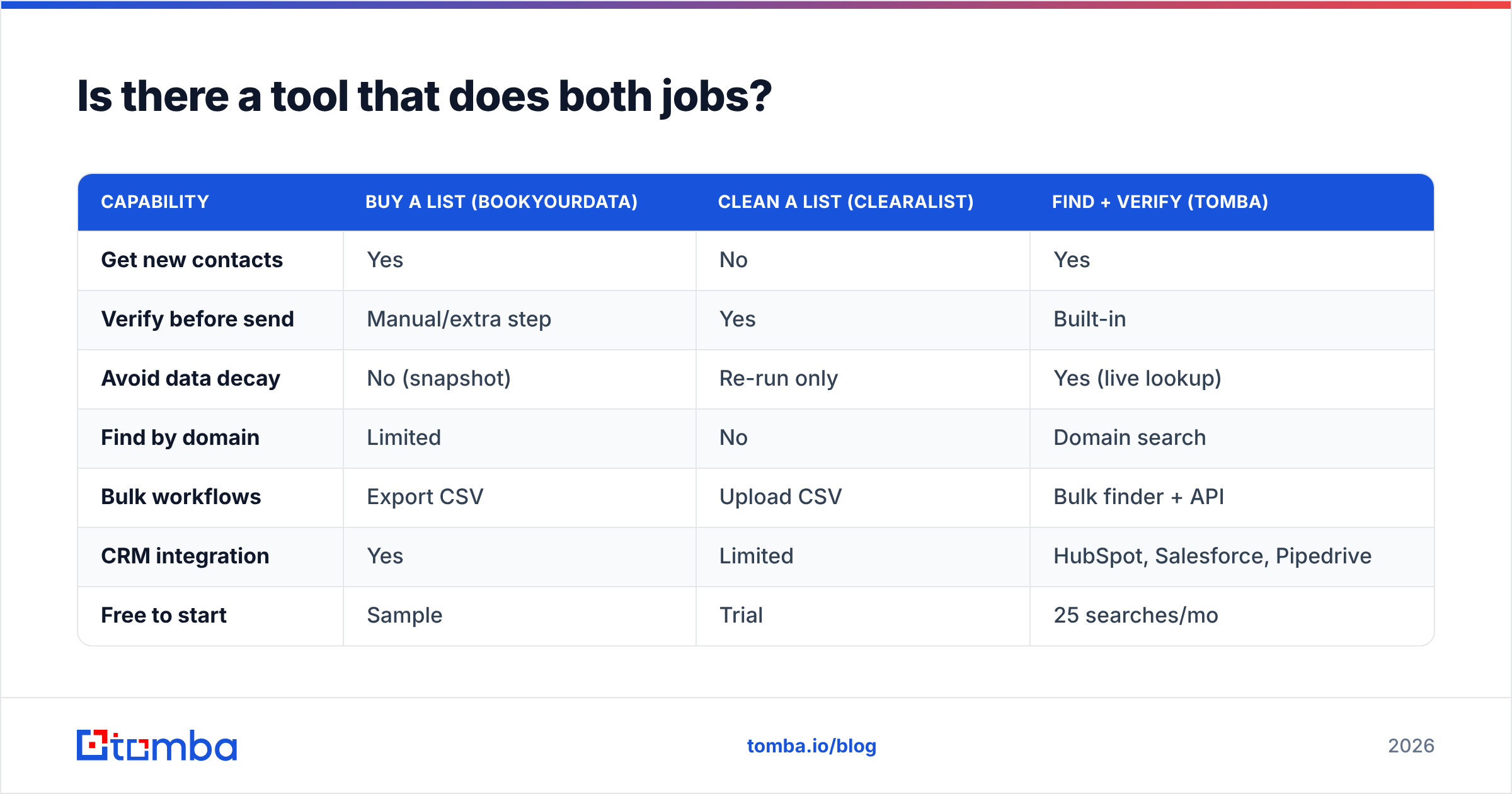 Diagram: Is there a tool that does both jobs