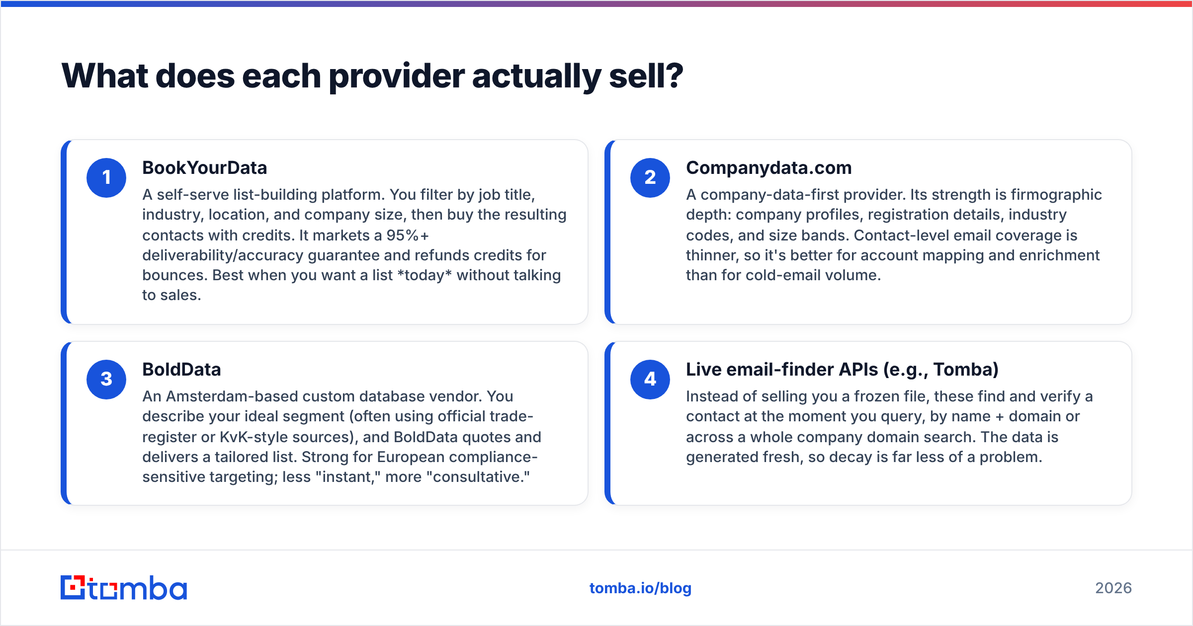 Diagram: What does each provider actually sell