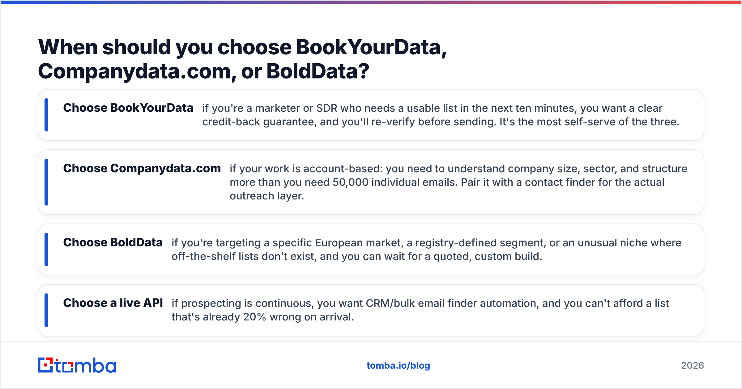 Diagram: When should you choose BookYourData, Companydata.com, or BoldData