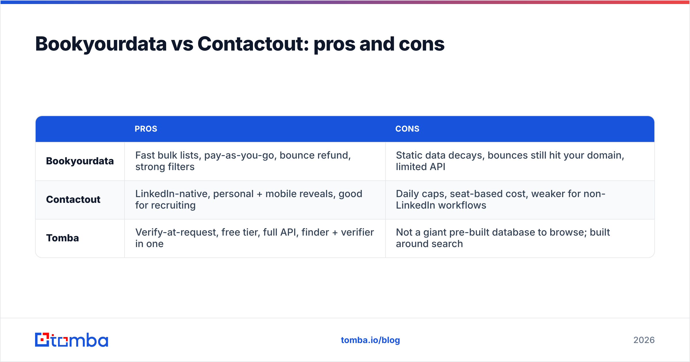 Diagram: Bookyourdata vs Contactout: pros and cons
