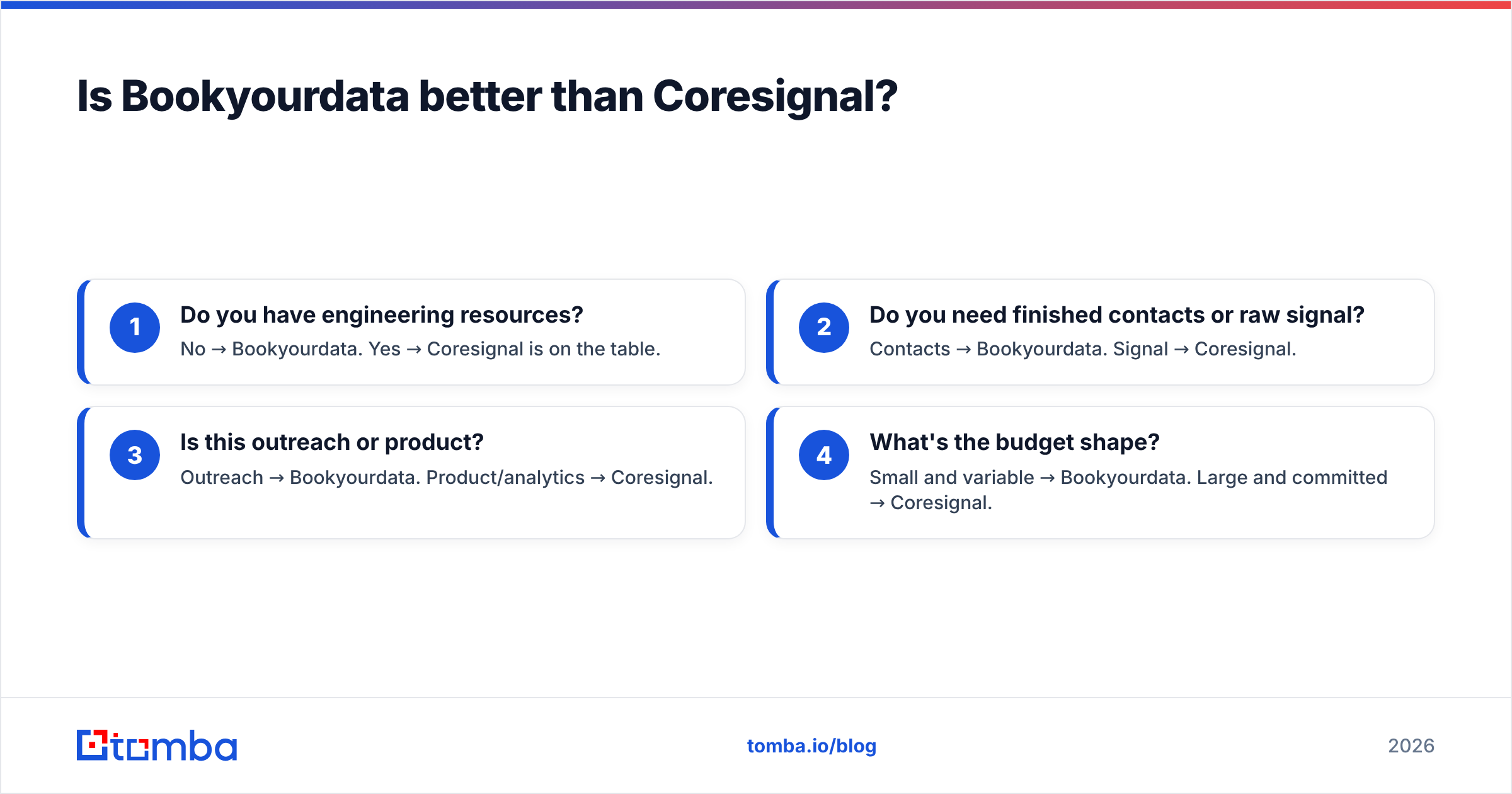 Diagram: Is Bookyourdata better than Coresignal