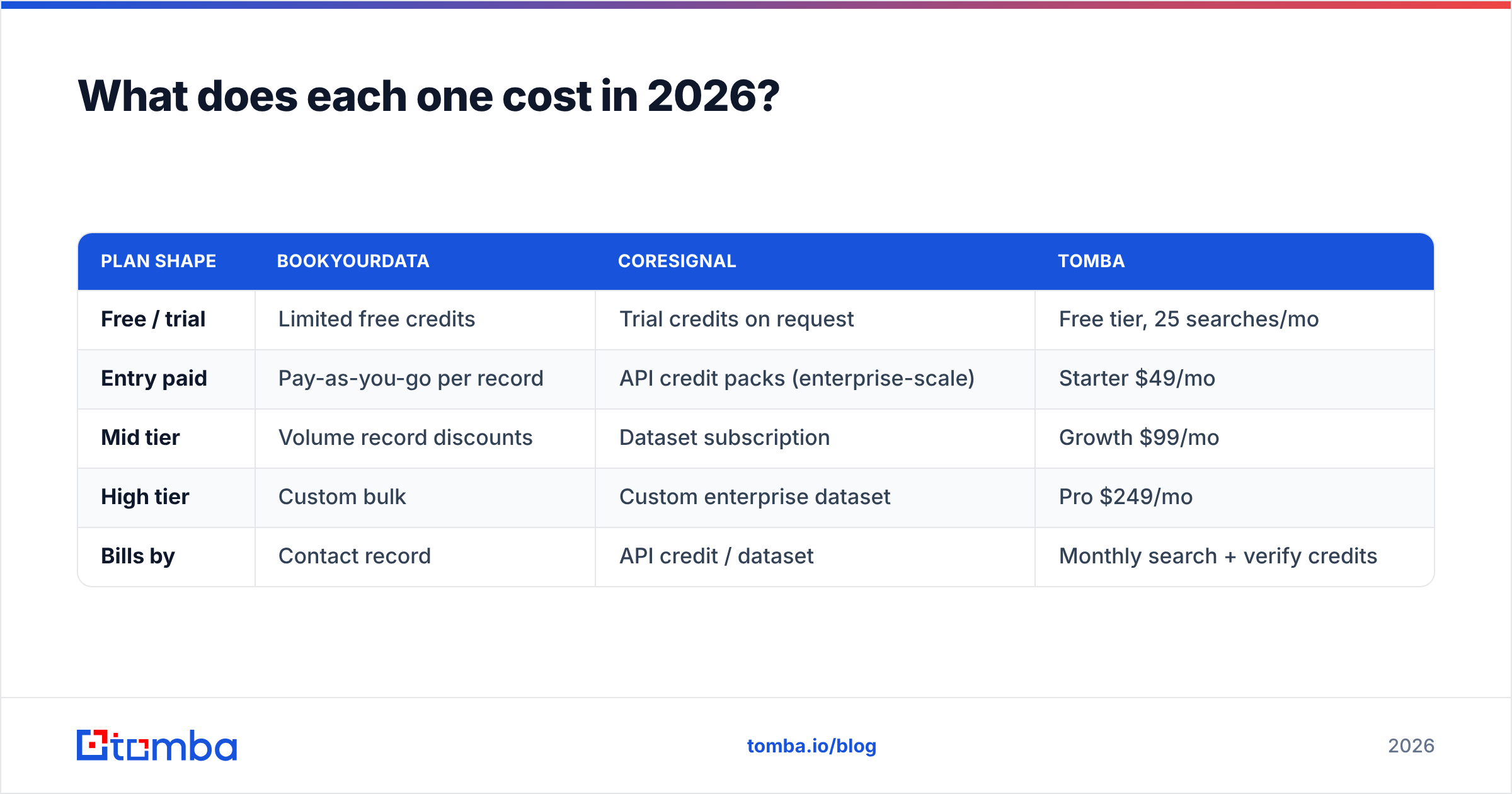Diagram: What does each one cost in 2026