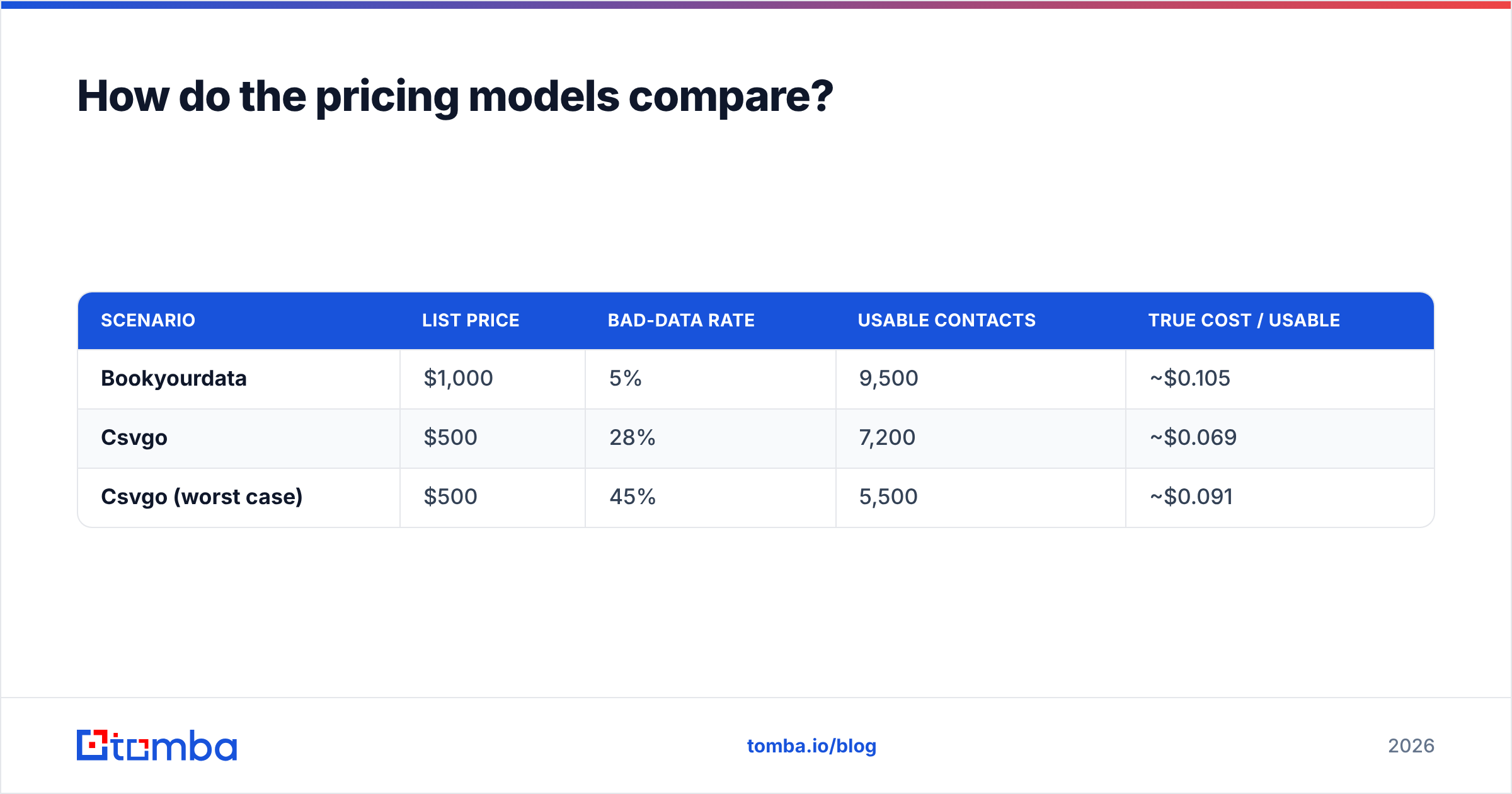 Diagram: How do the pricing models compare