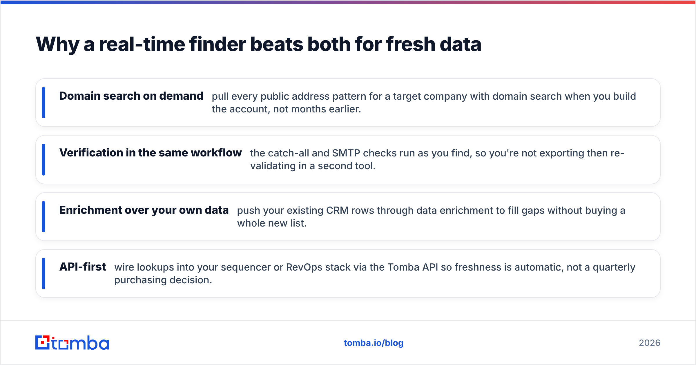 Diagram: Why a real-time finder beats both for fresh data