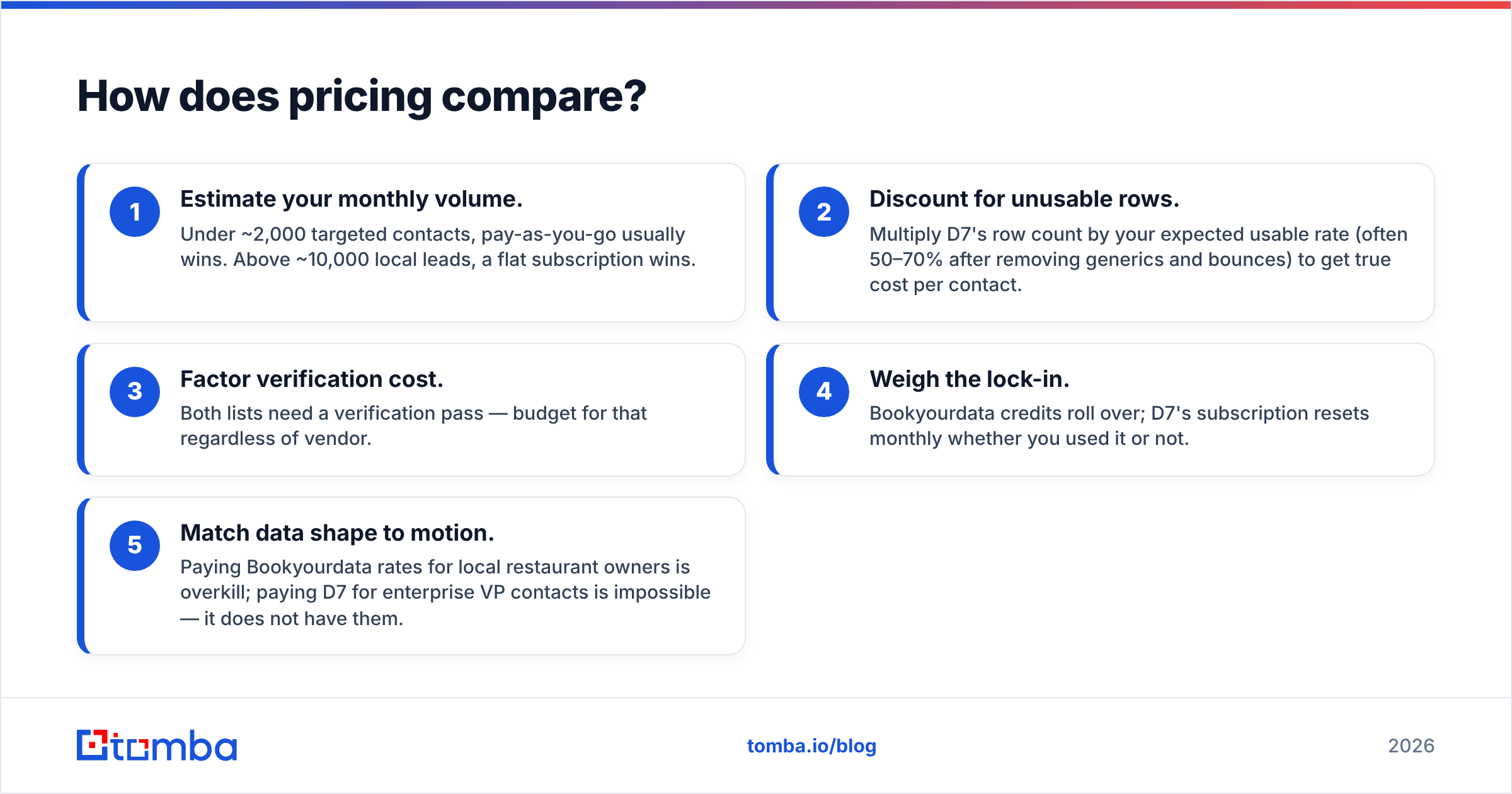 Diagram: How does pricing compare