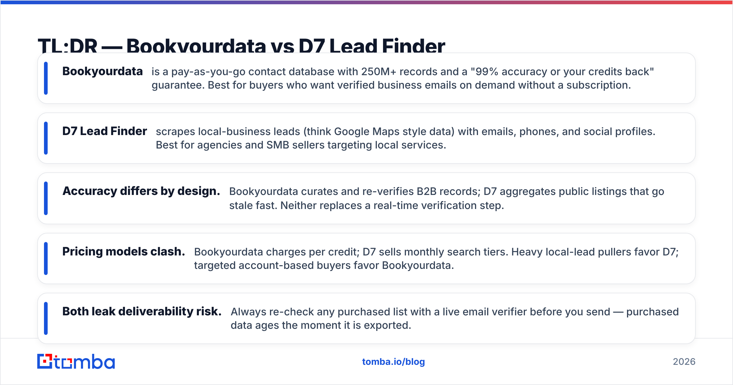 Diagram: TL;DR — Bookyourdata vs D7 Lead Finder