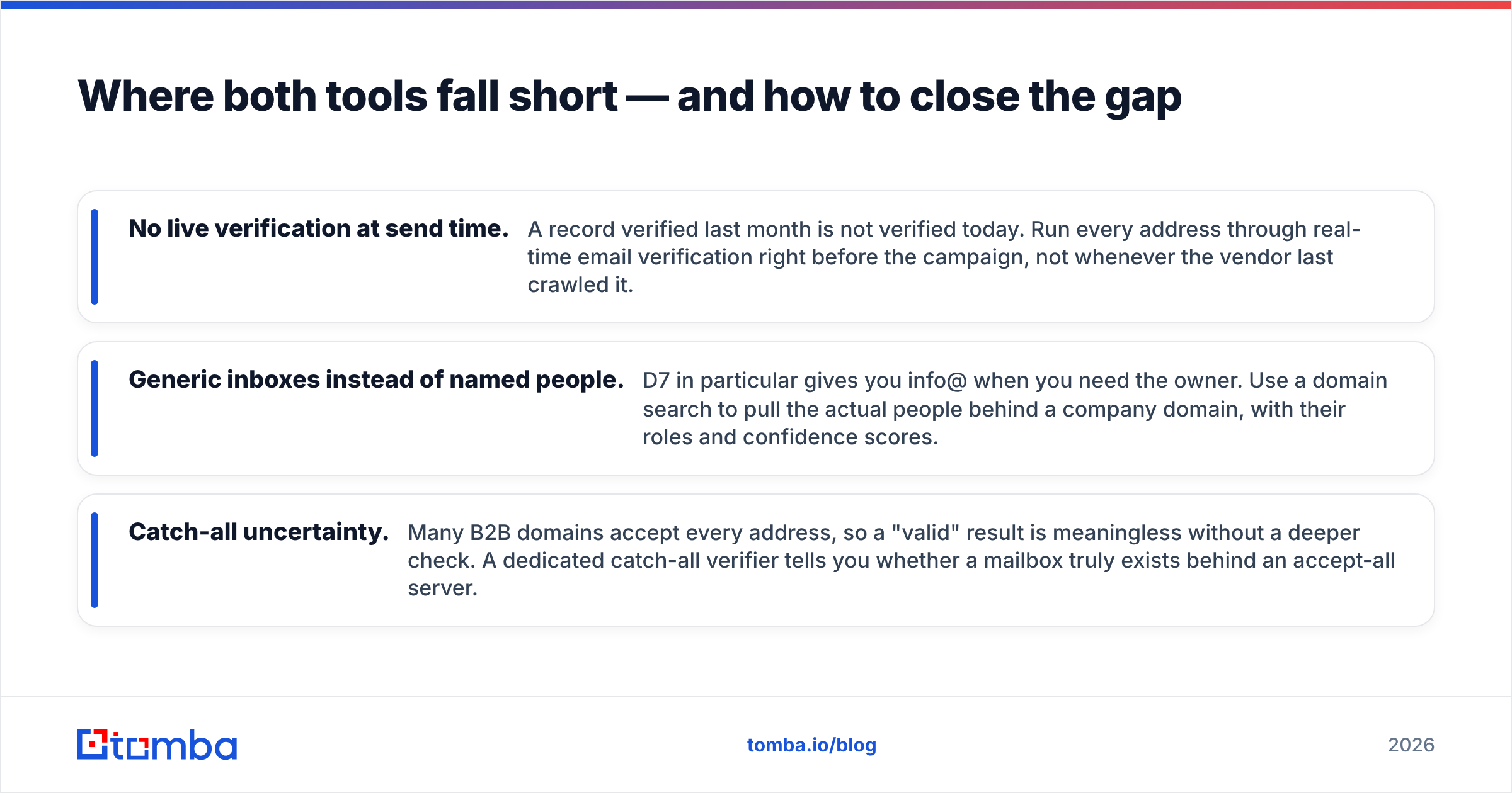 Diagram: Where both tools fall short — and how to close the gap