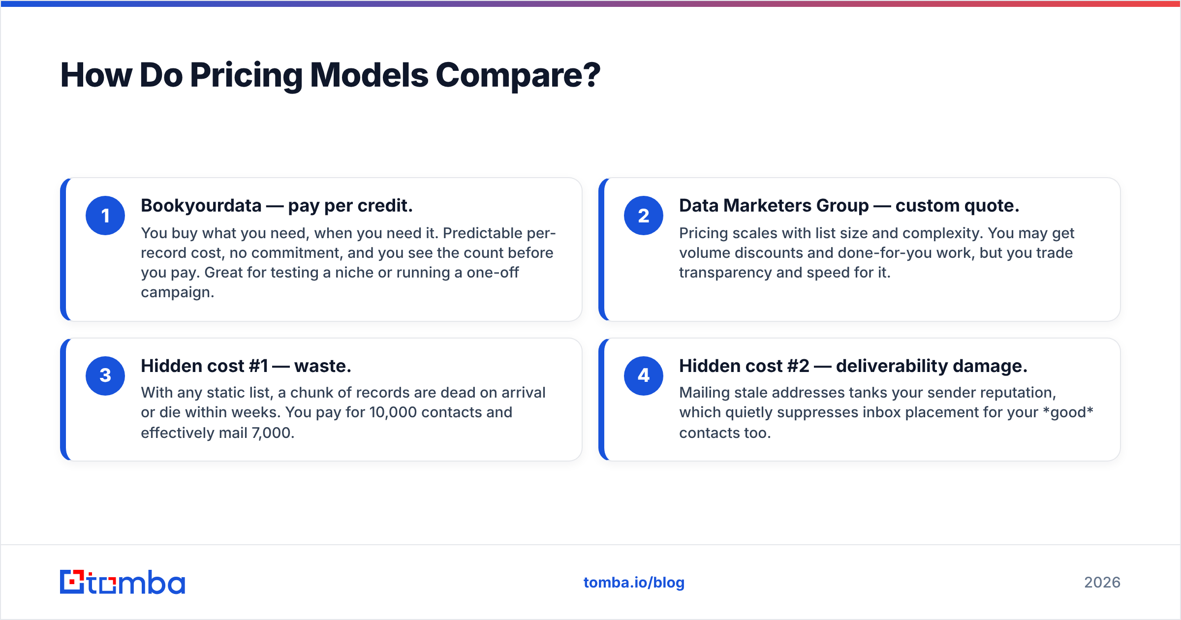 Diagram: How Do Pricing Models Compare