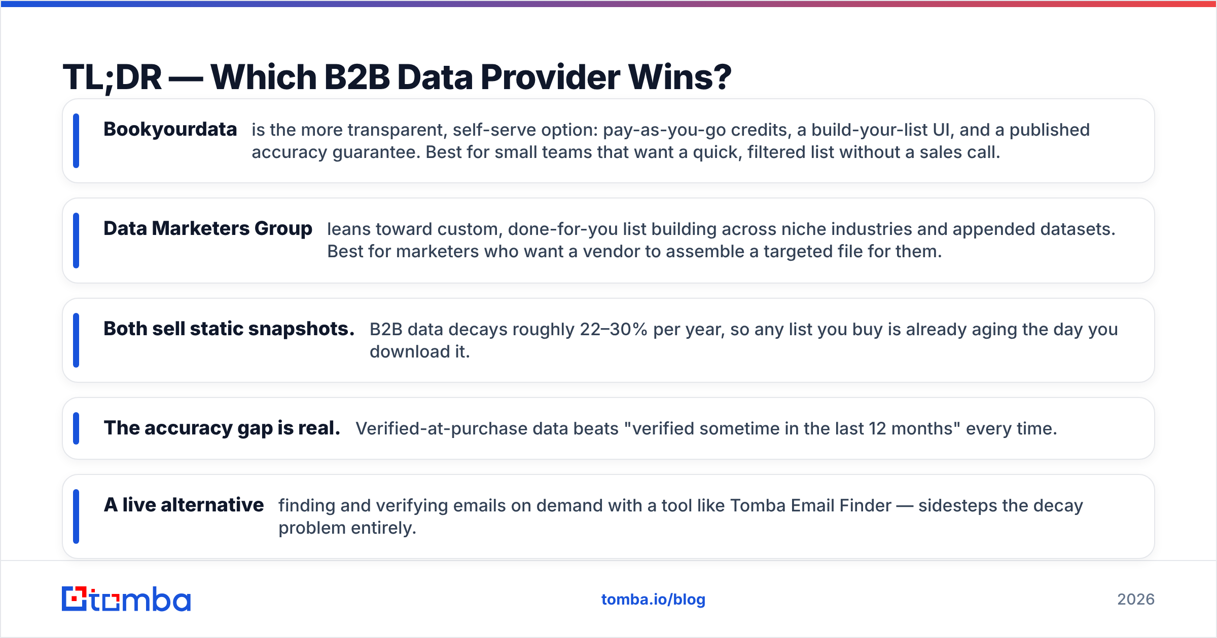 Diagram: TL;DR — Which B2B Data Provider Wins
