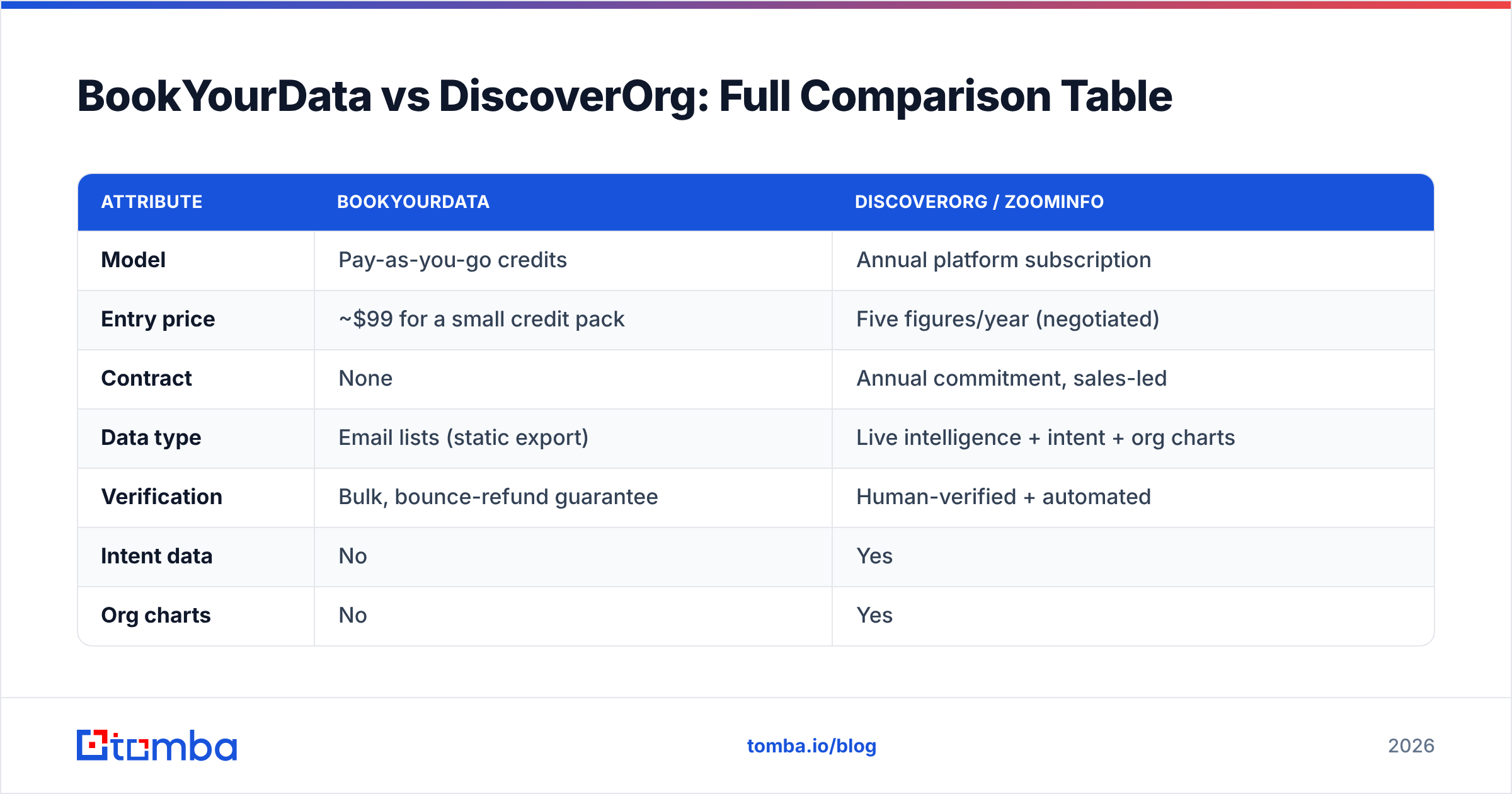 Diagram: BookYourData vs DiscoverOrg: Full Comparison Table