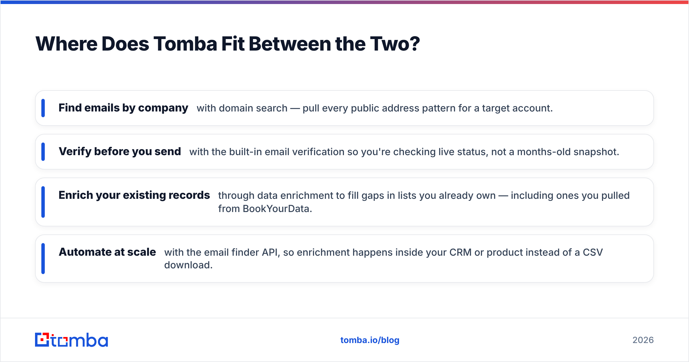 Diagram: Where Does Tomba Fit Between the Two