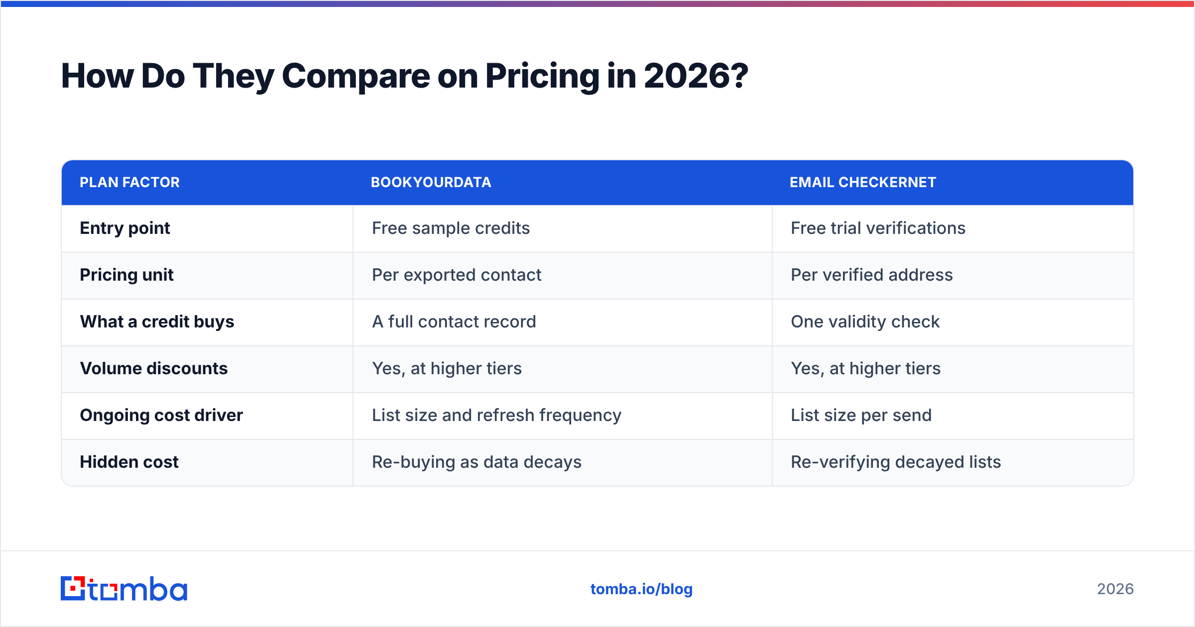 Diagram: How Do They Compare on Pricing in 2026