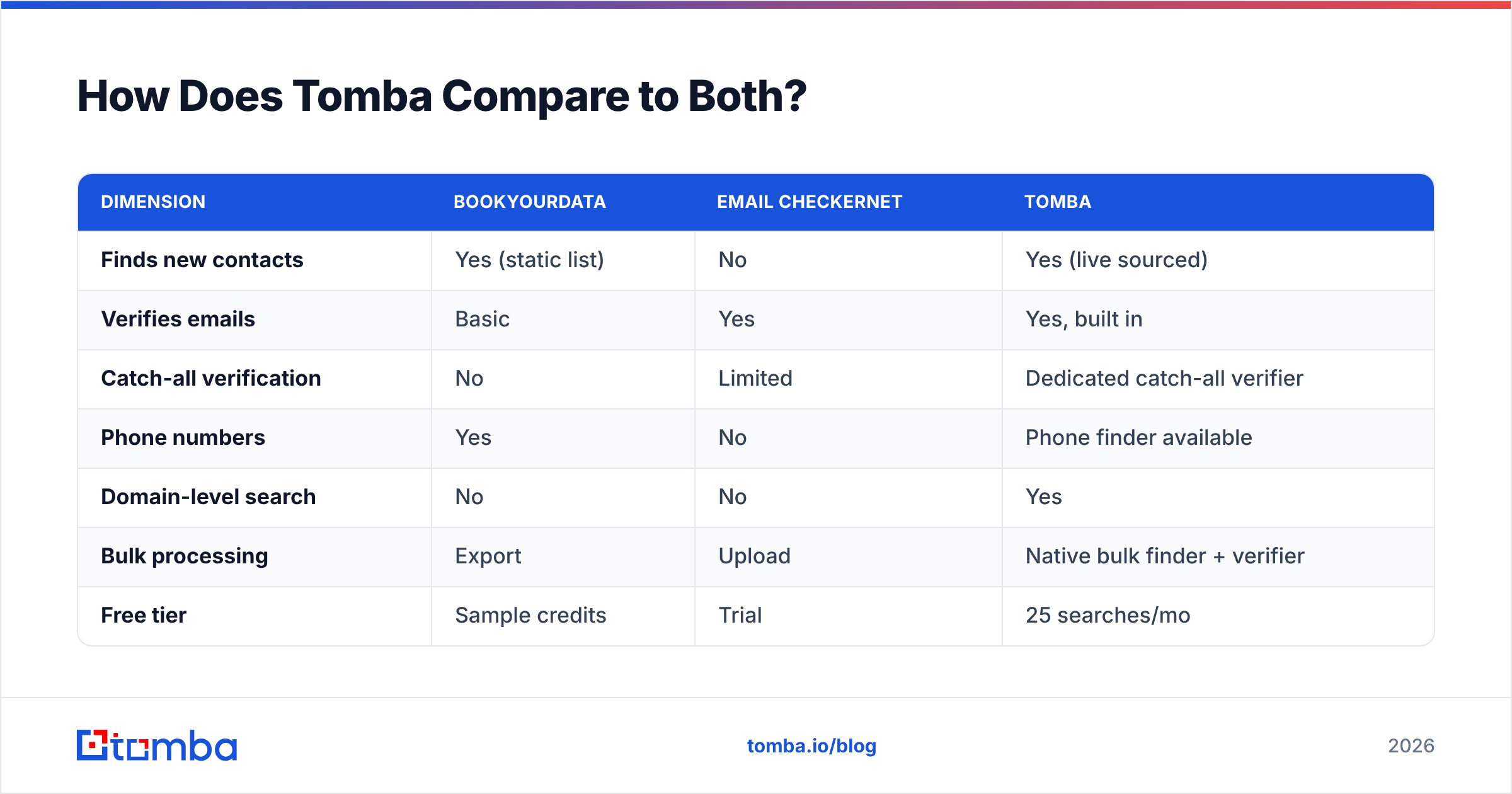 Diagram: How Does Tomba Compare to Both