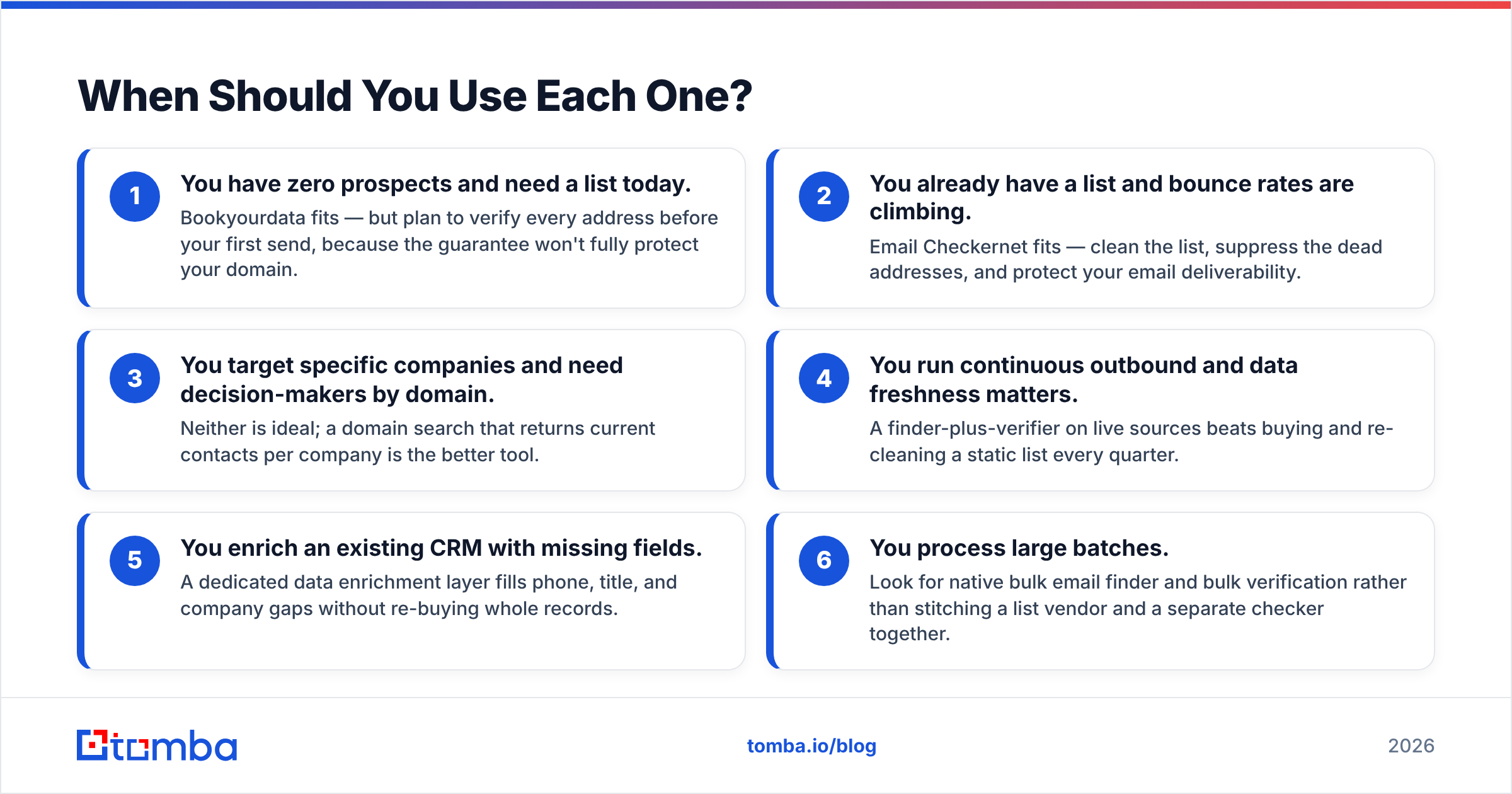 Diagram: When Should You Use Each One