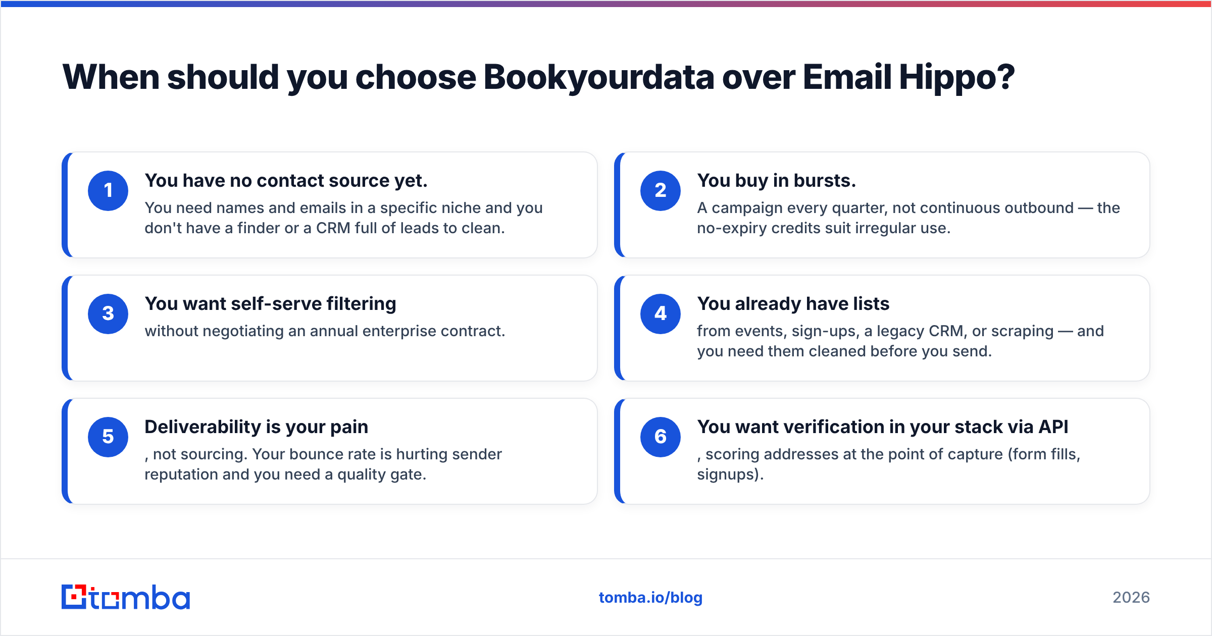 Diagram: When should you choose Bookyourdata over Email Hippo