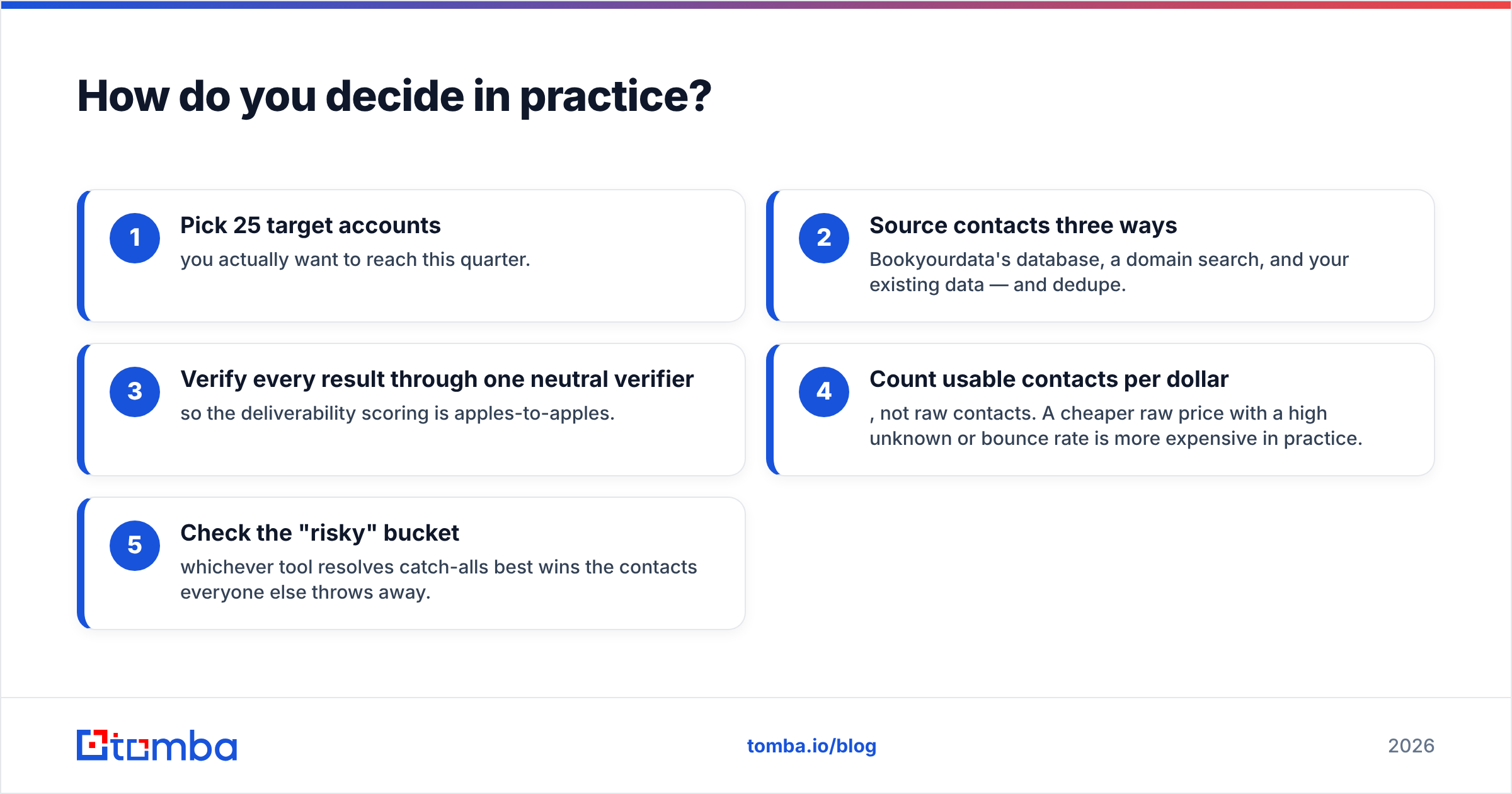 Diagram: How do you decide in practice