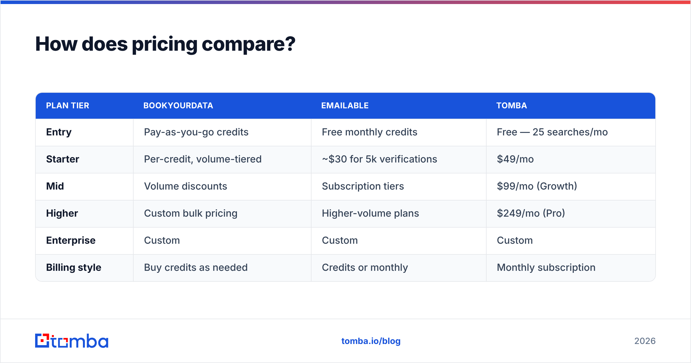 Diagram: How does pricing compare