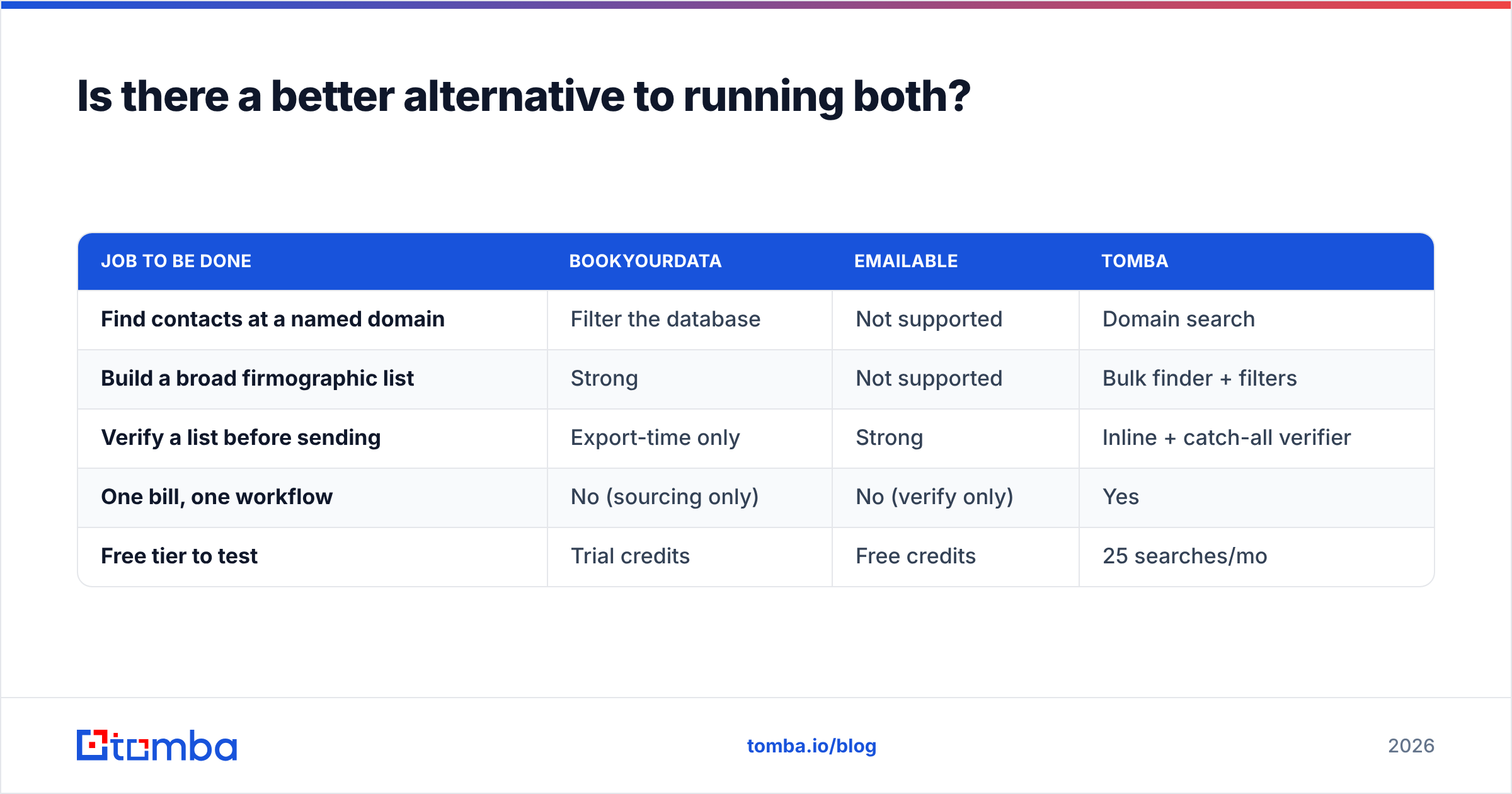 Diagram: Is there a better alternative to running both