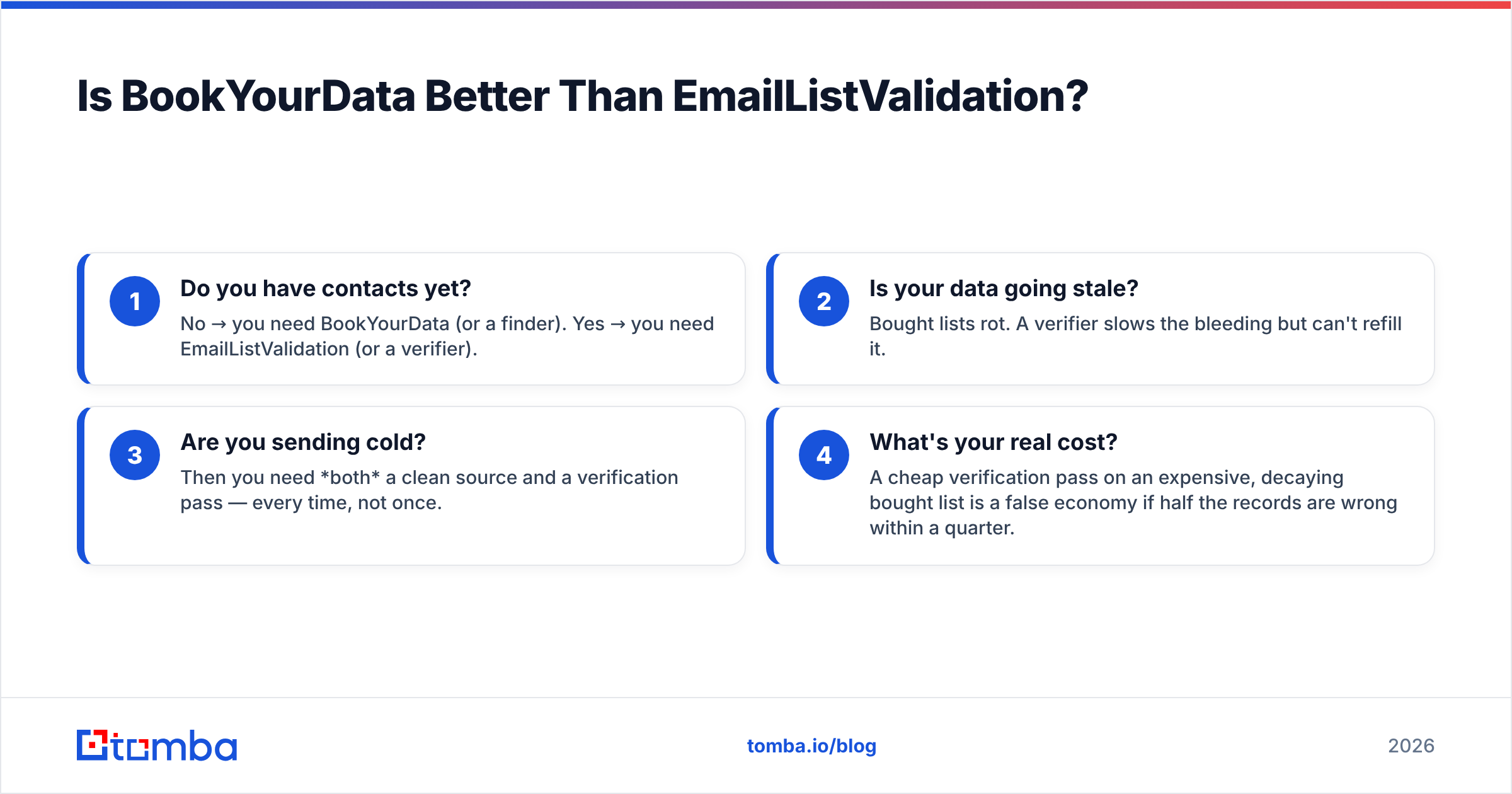 Diagram: Is BookYourData Better Than EmailListValidation