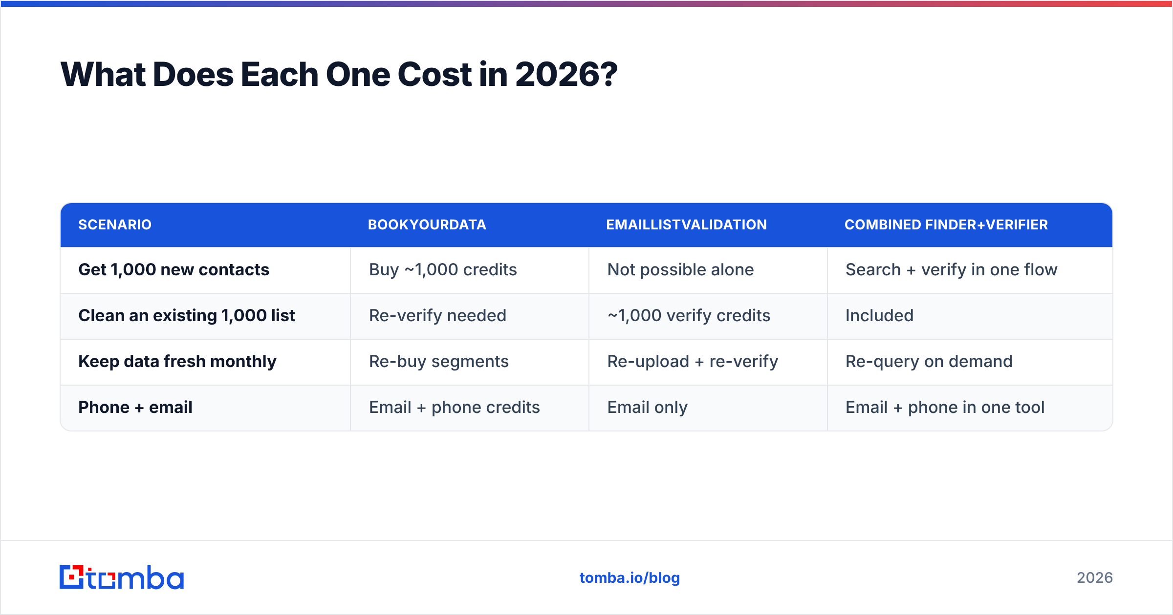Diagram: What Does Each One Cost in 2026