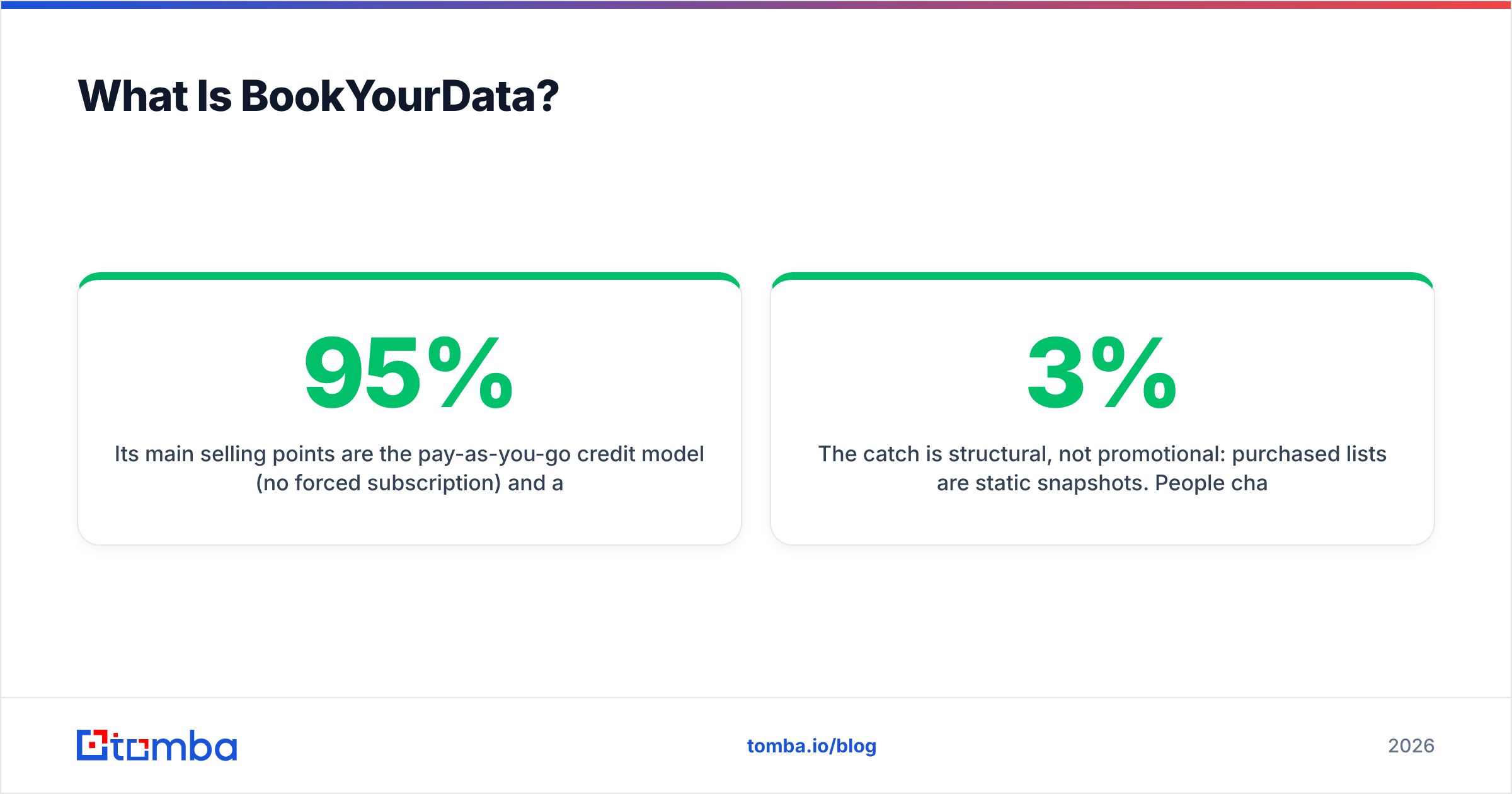 Diagram: What Is BookYourData