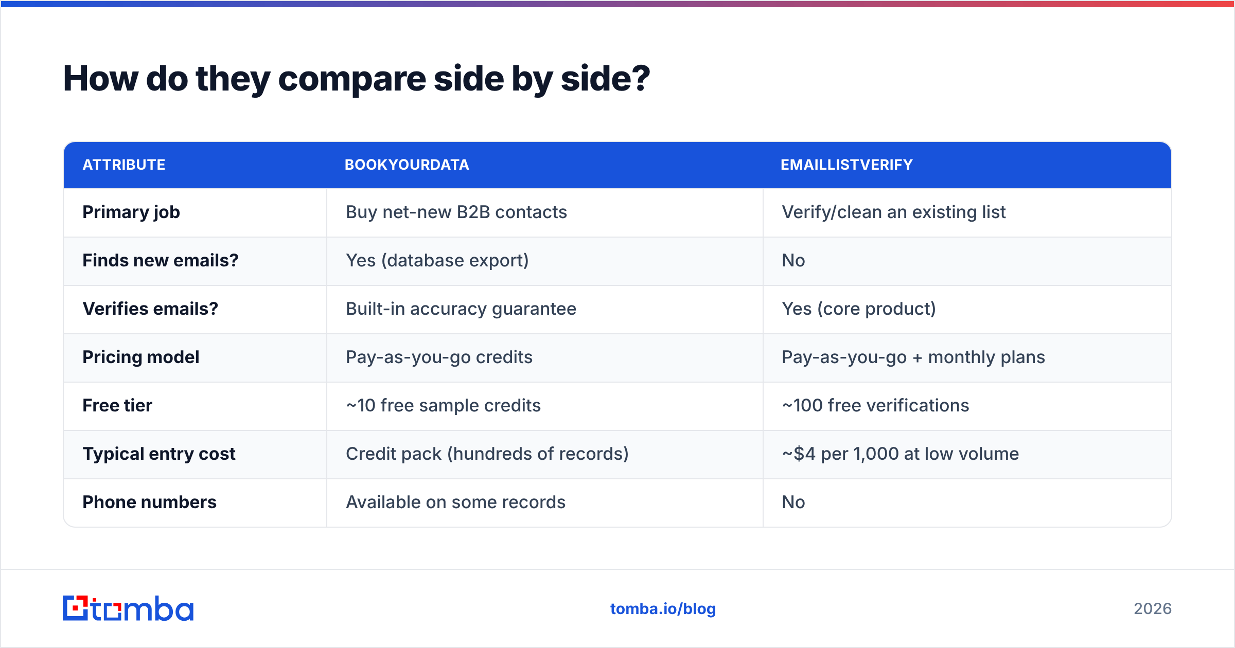 Diagram: How do they compare side by side