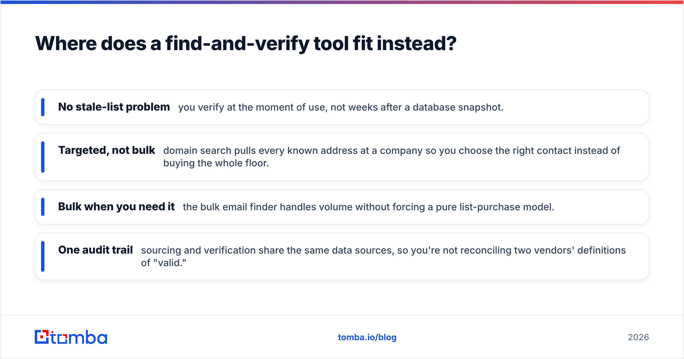 Diagram: Where does a find-and-verify tool fit instead