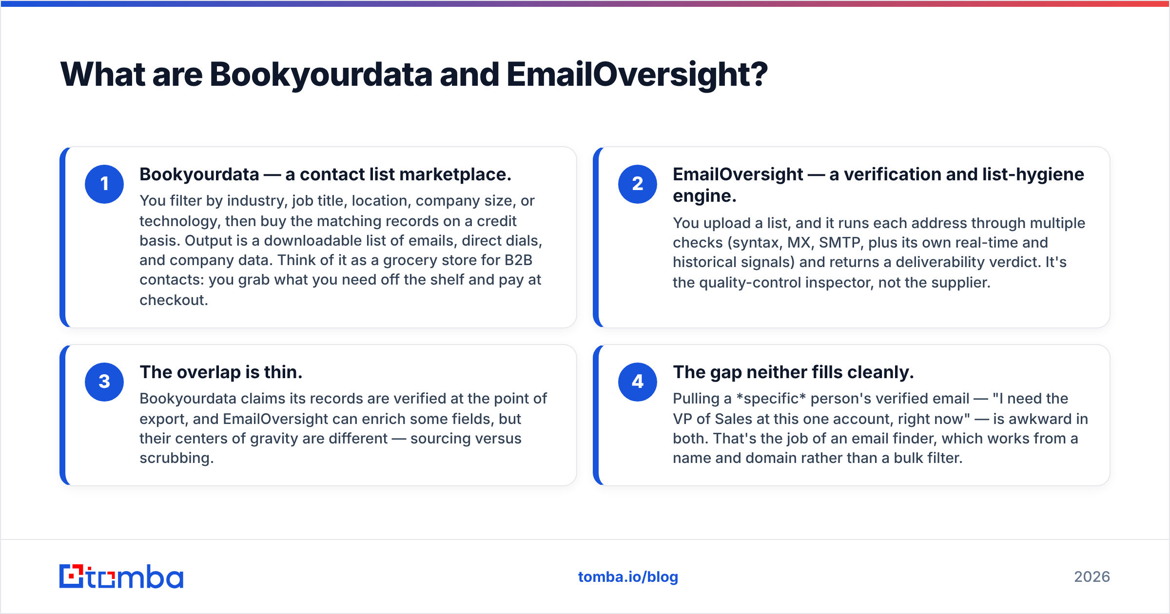 Diagram: What are Bookyourdata and EmailOversight