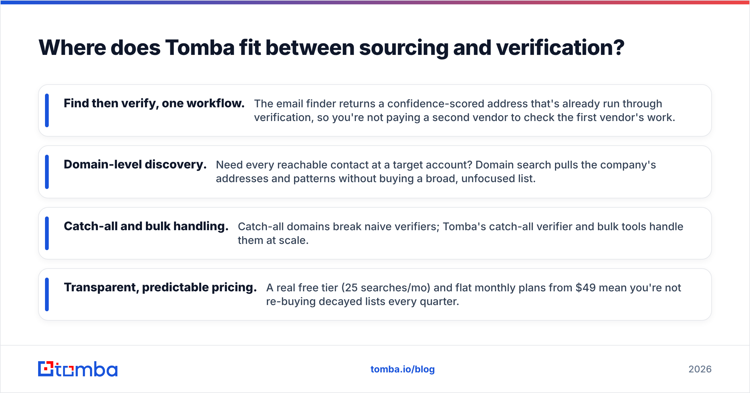 Diagram: Where does Tomba fit between sourcing and verification