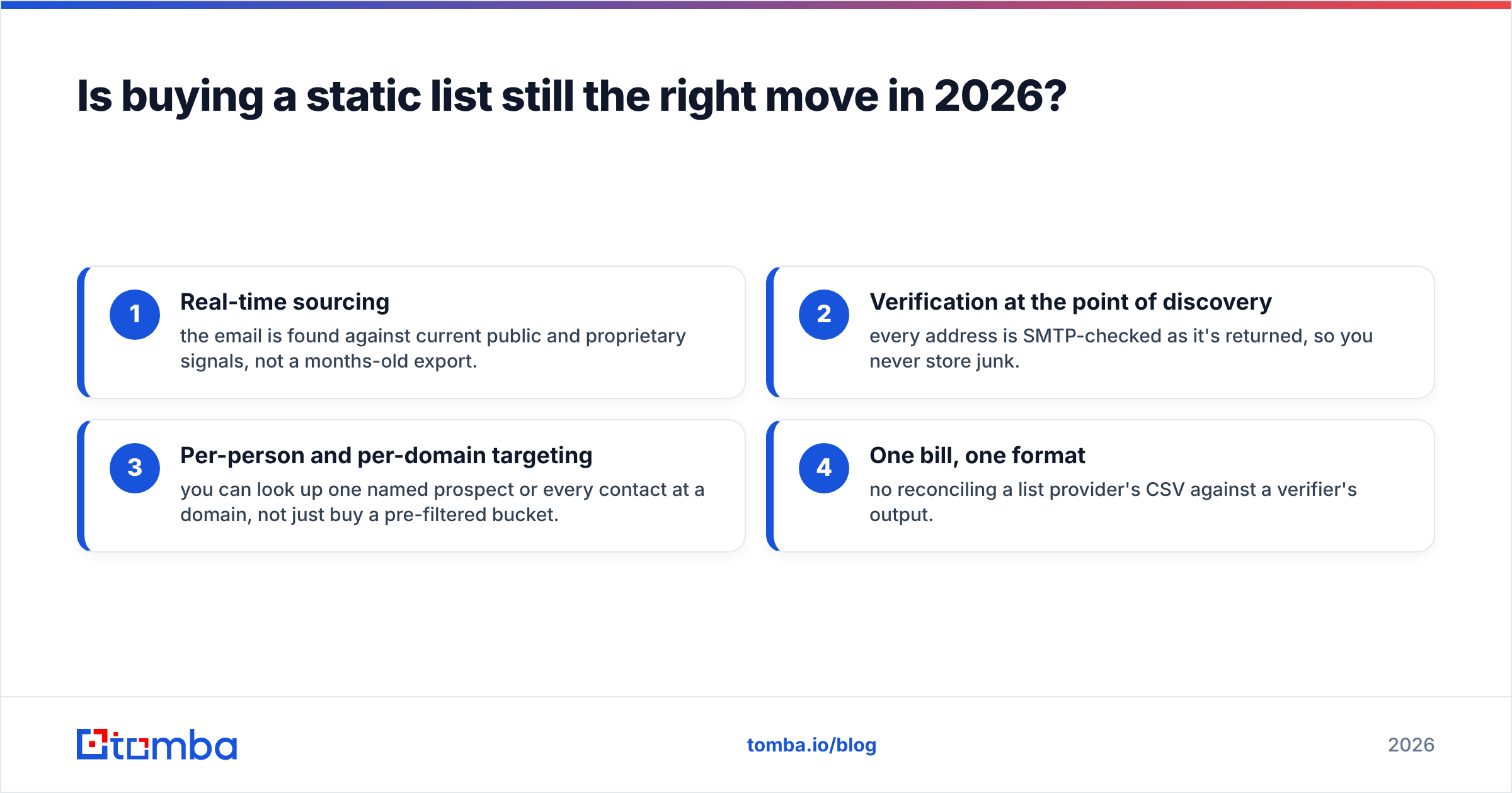 Diagram: Is buying a static list still the right move in 2026