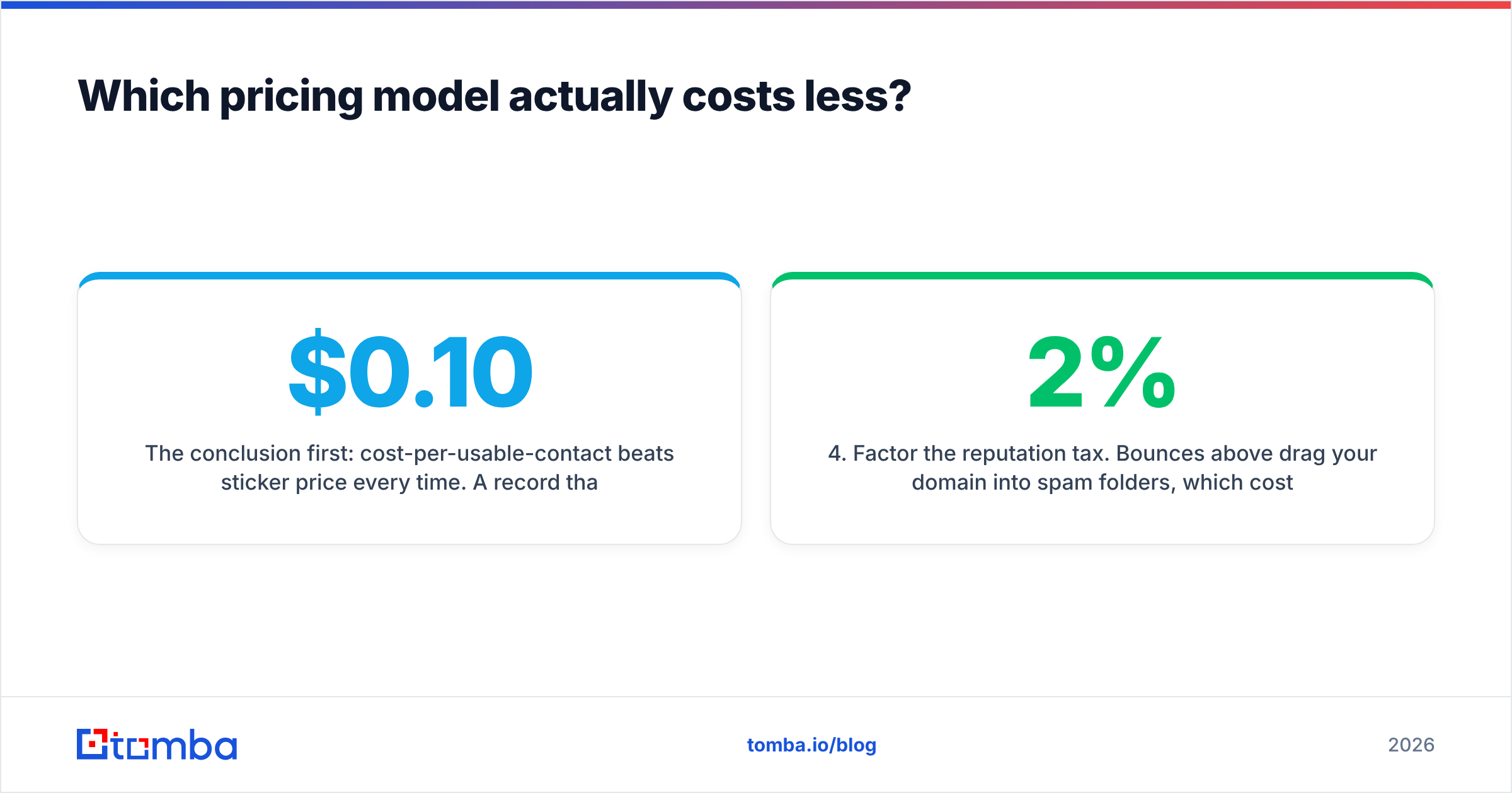 Diagram: Which pricing model actually costs less