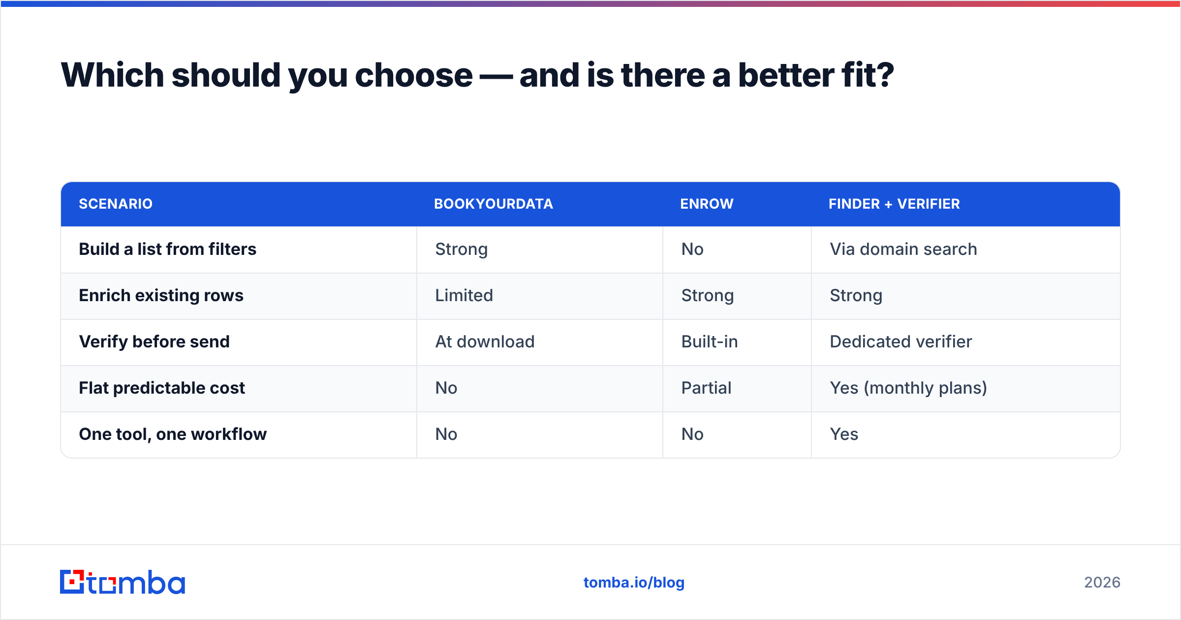 Diagram: Which should you choose — and is there a better fit