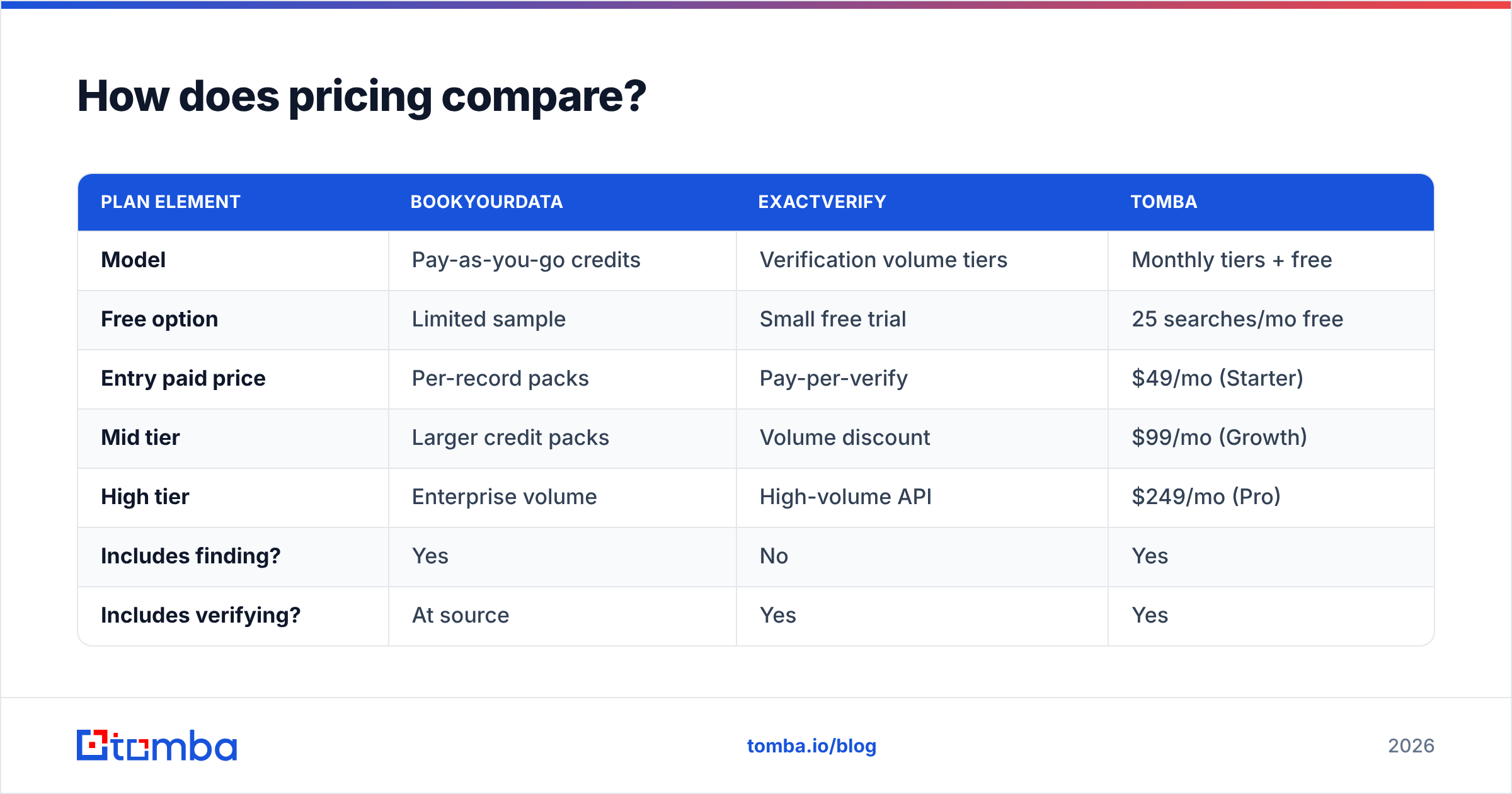 Diagram: How does pricing compare