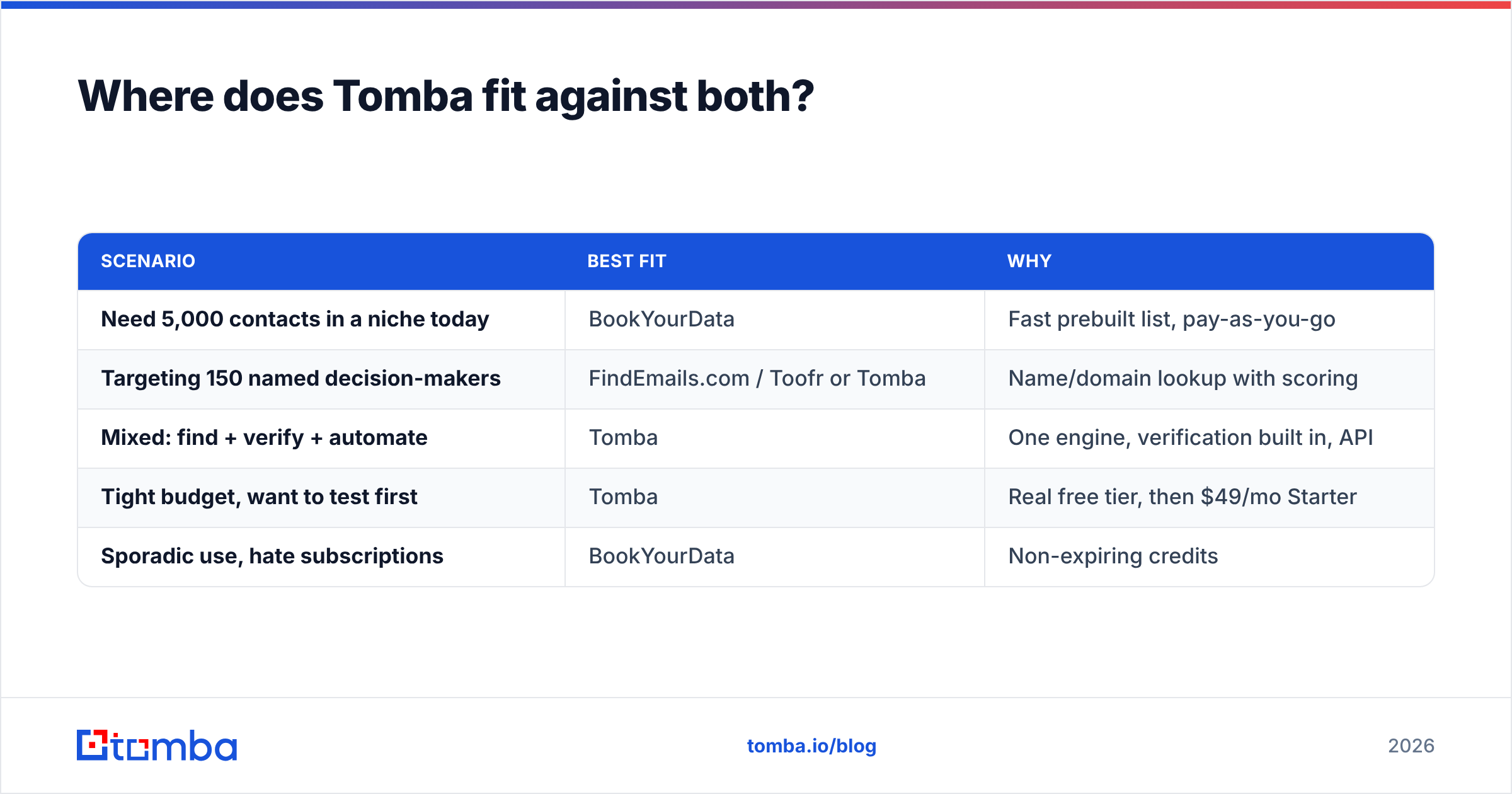 Diagram: Where does Tomba fit against both
