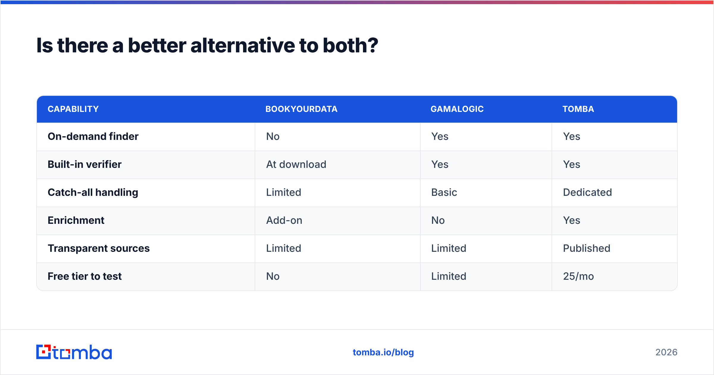 Diagram: Is there a better alternative to both