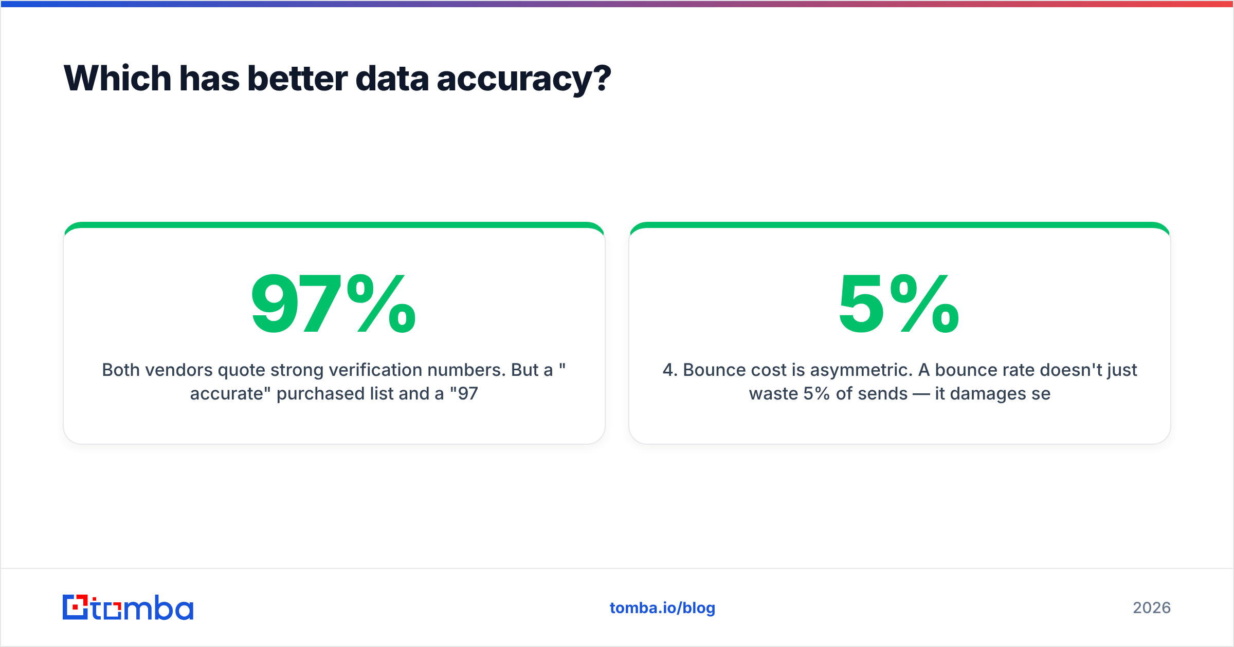Diagram: Which has better data accuracy