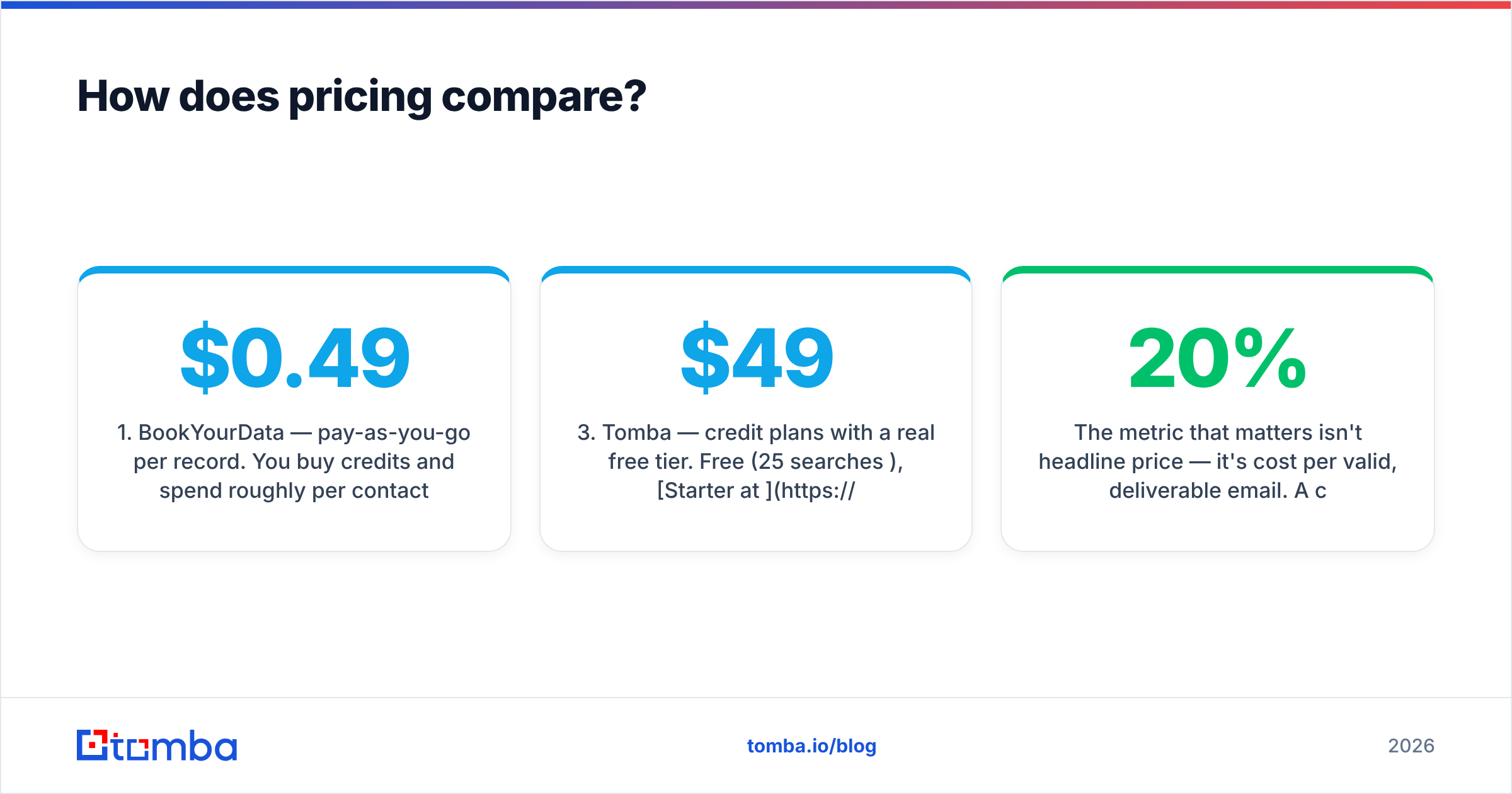 Diagram: How does pricing compare