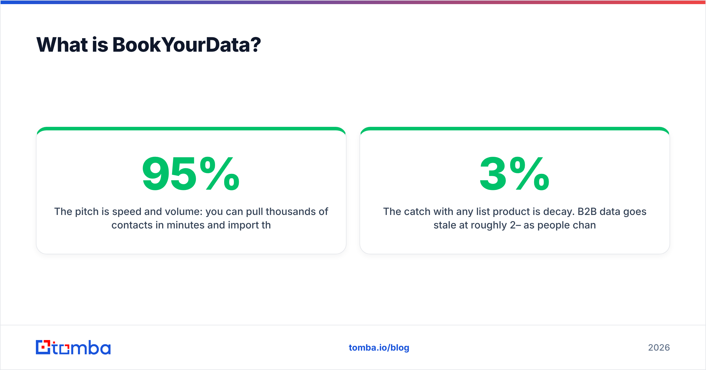 Diagram: What is BookYourData