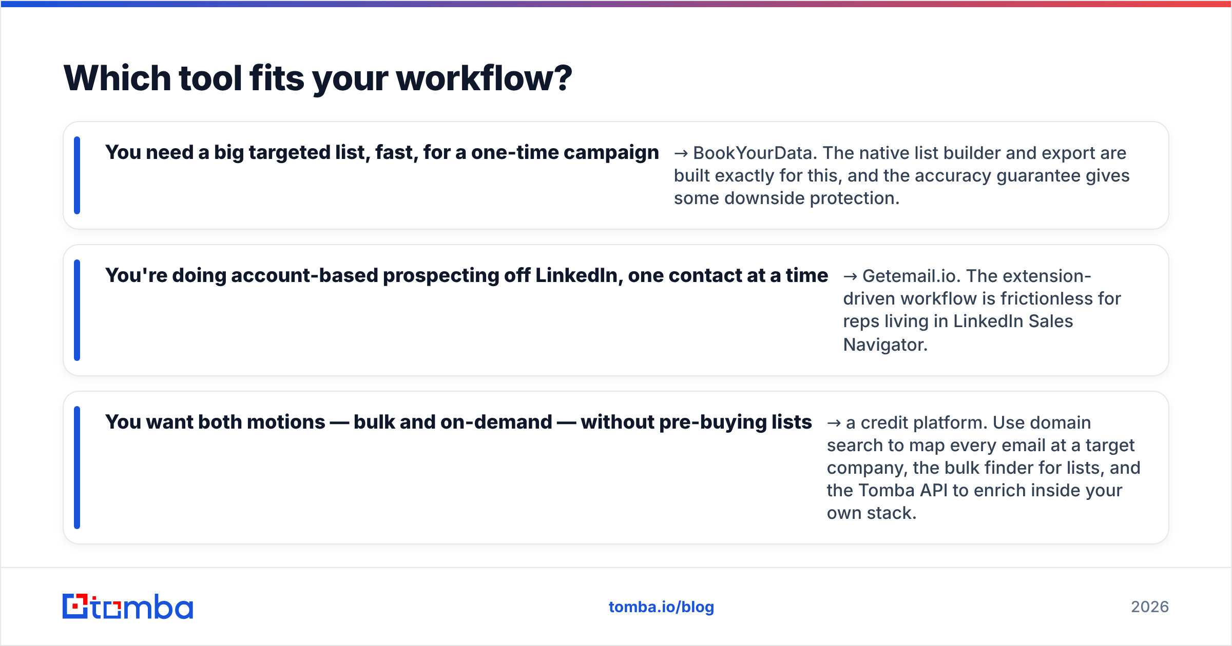 Diagram: Which tool fits your workflow