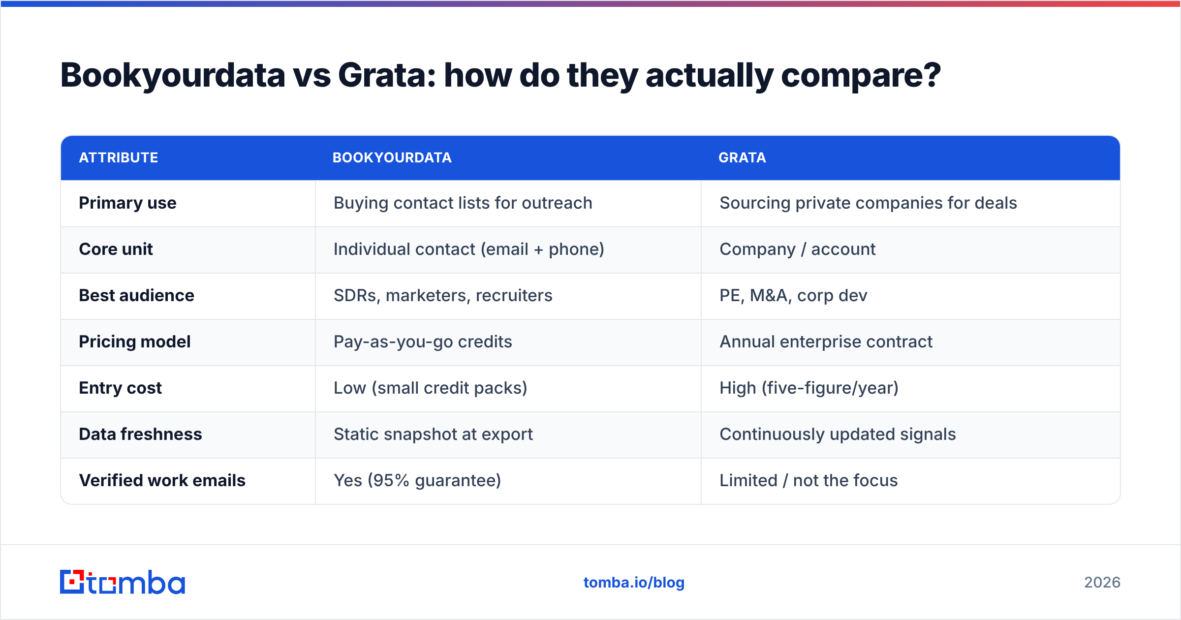 Diagram: Bookyourdata vs Grata: how do they actually compare