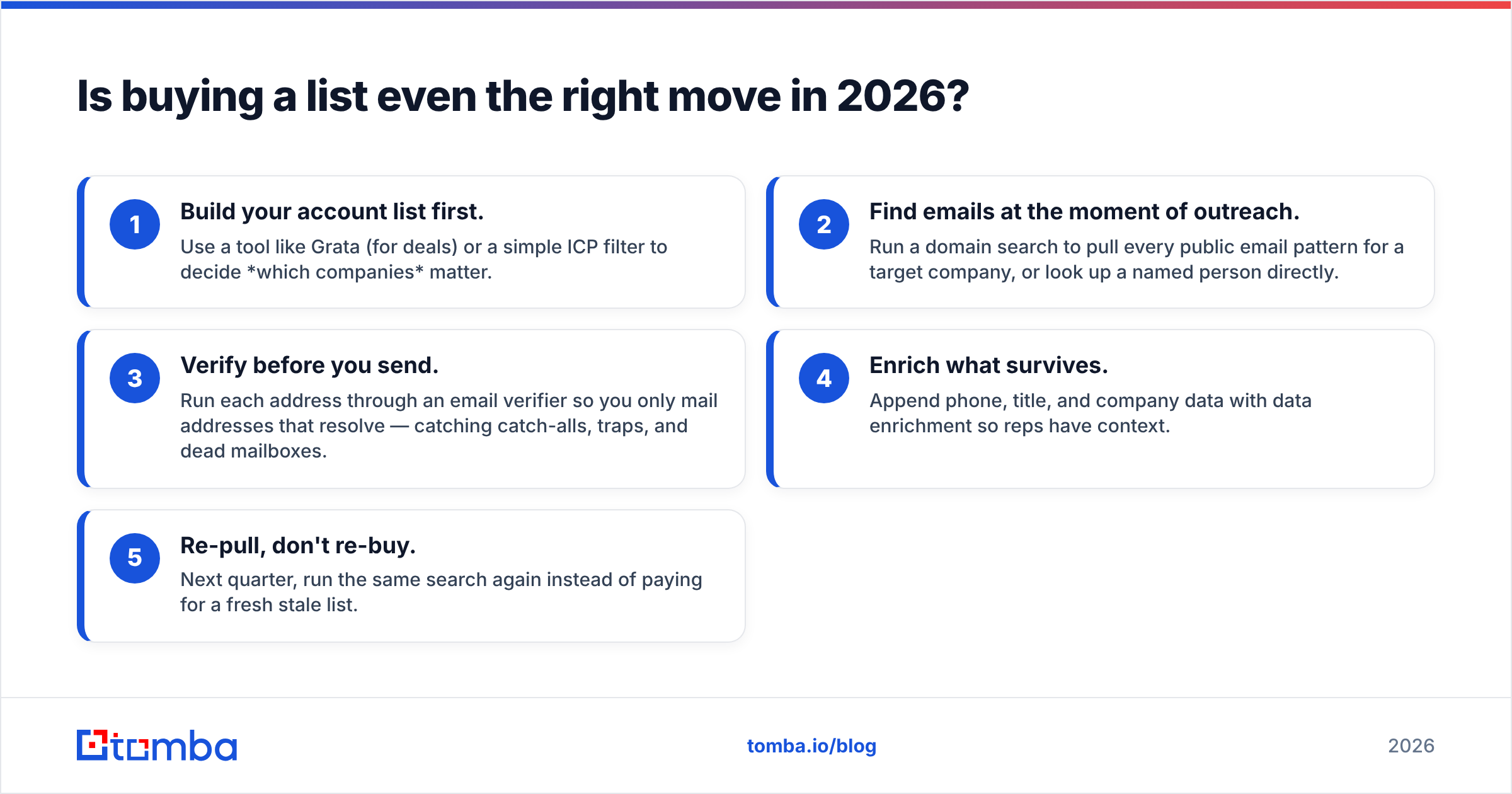 Diagram: Is buying a list even the right move in 2026