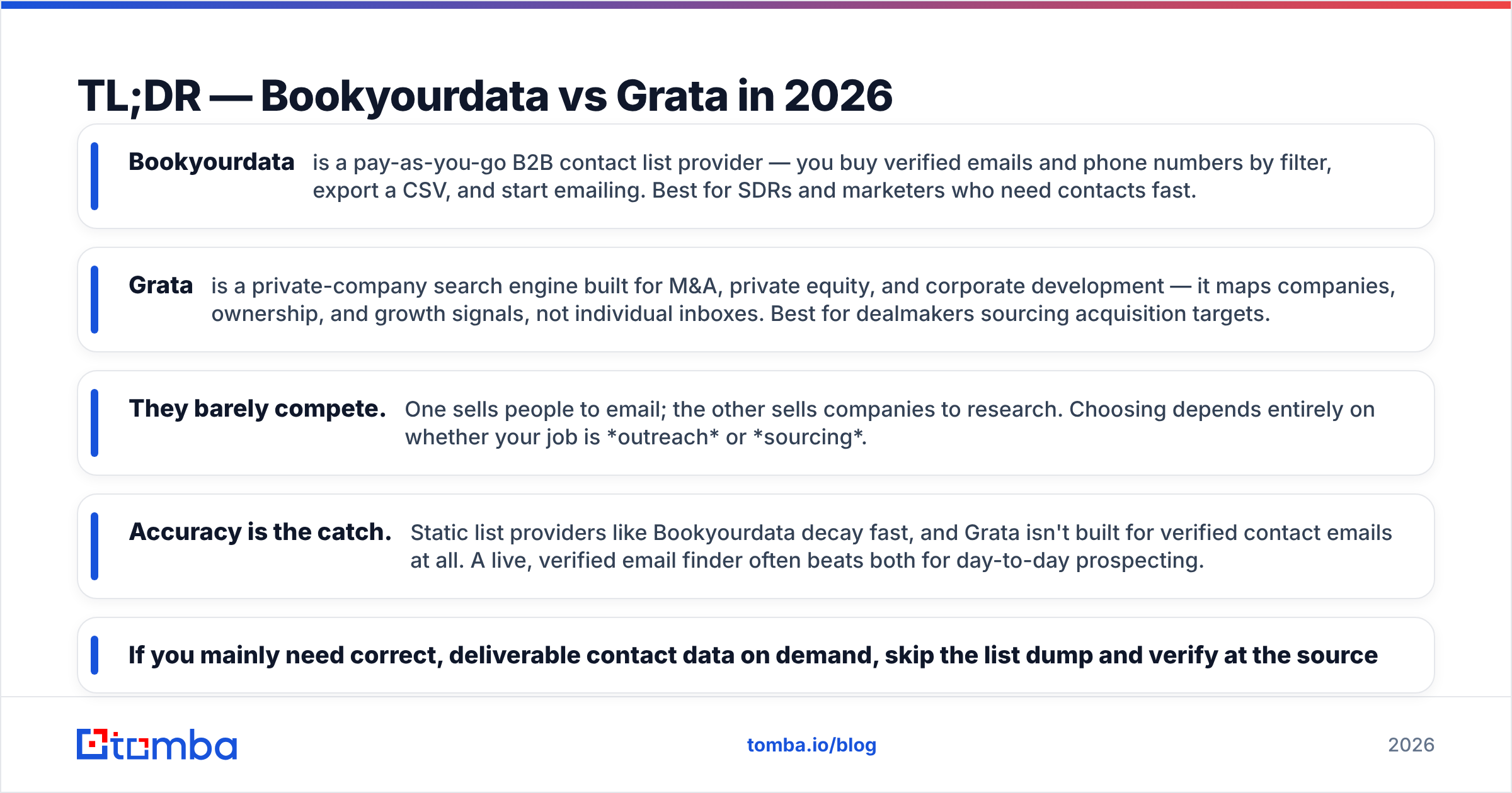 Diagram: TL;DR — Bookyourdata vs Grata in 2026