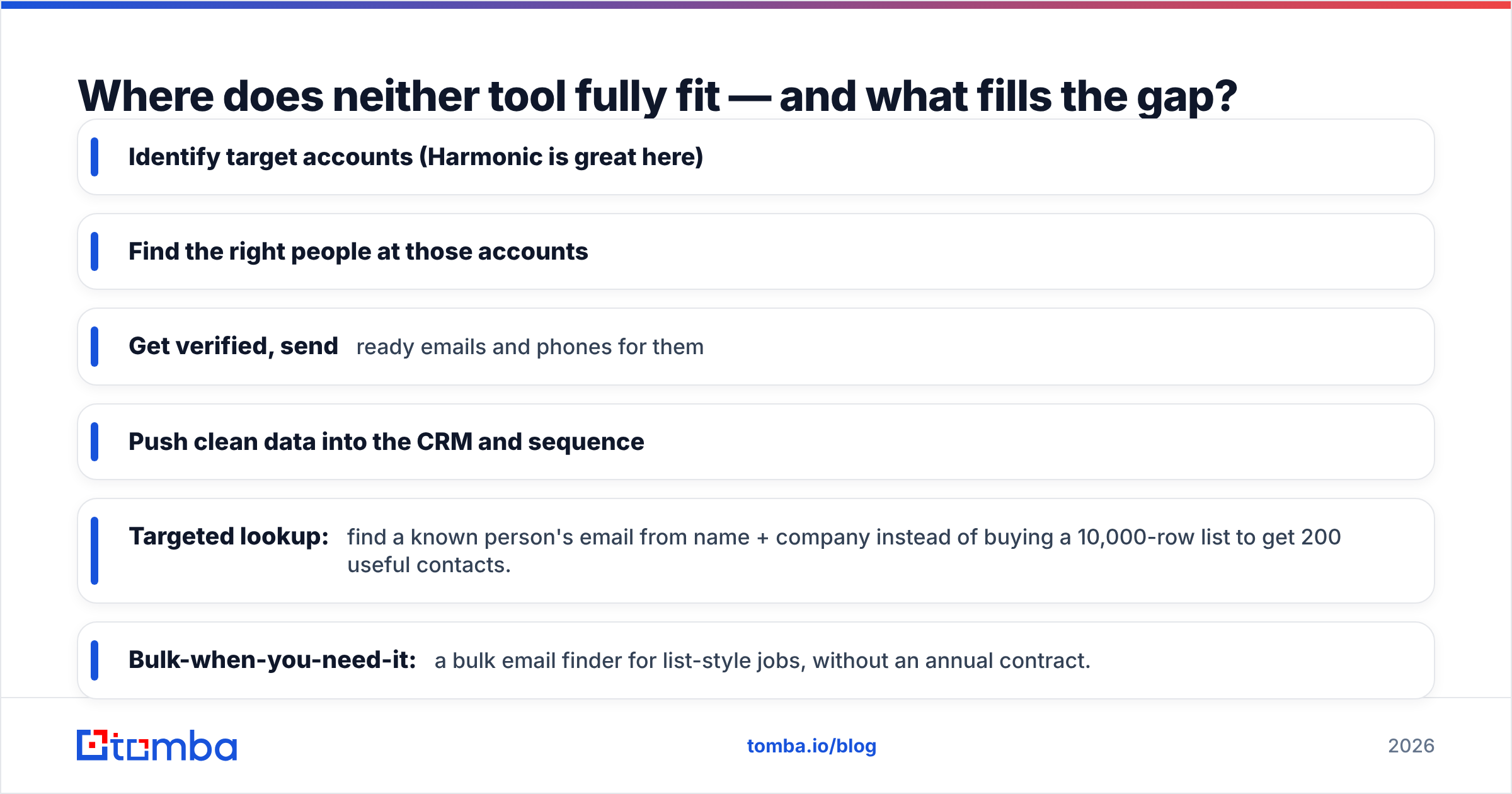 Diagram: Where does neither tool fully fit — and what fills the gap