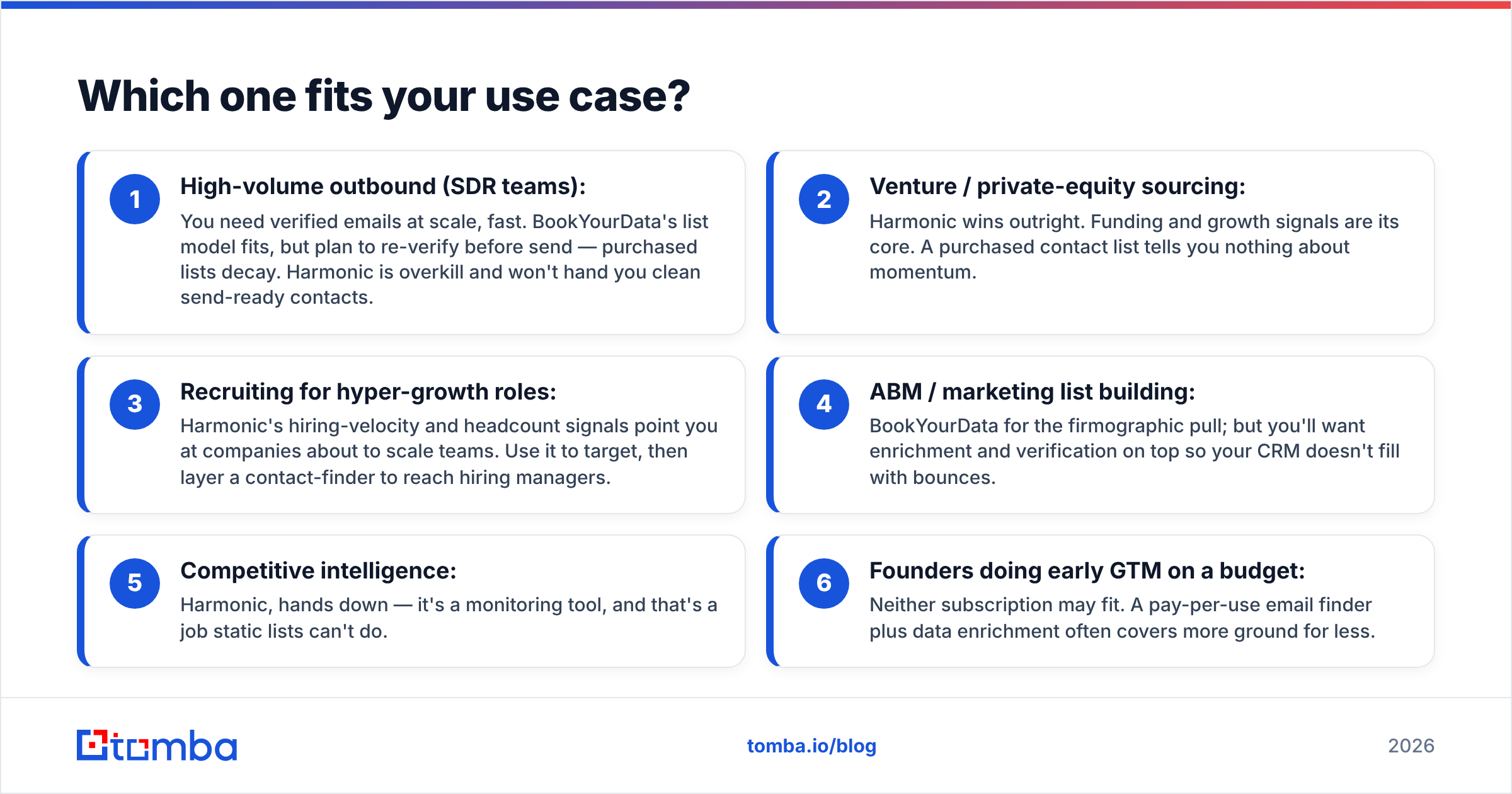Diagram: Which one fits your use case
