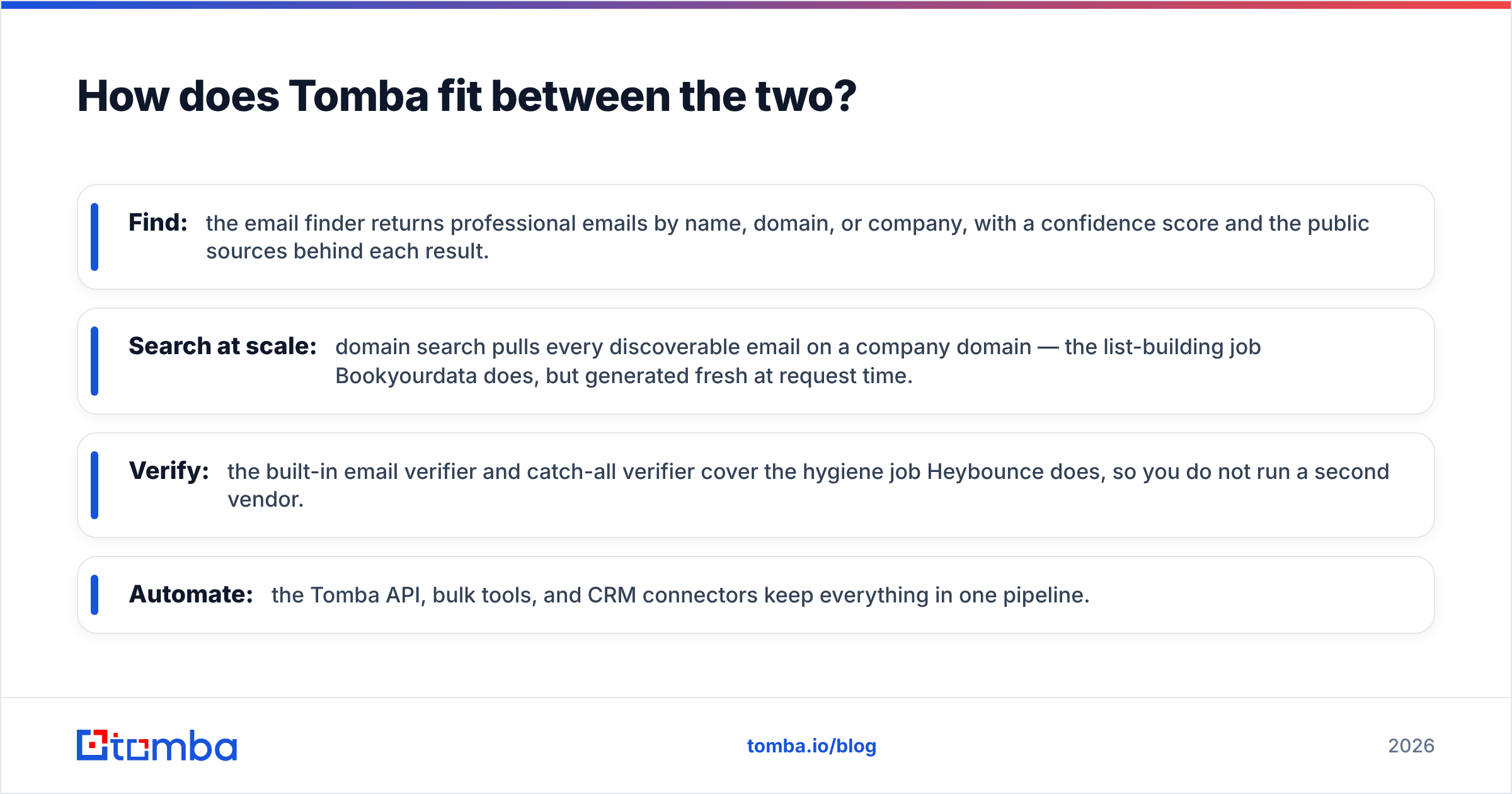 Diagram: How does Tomba fit between the two