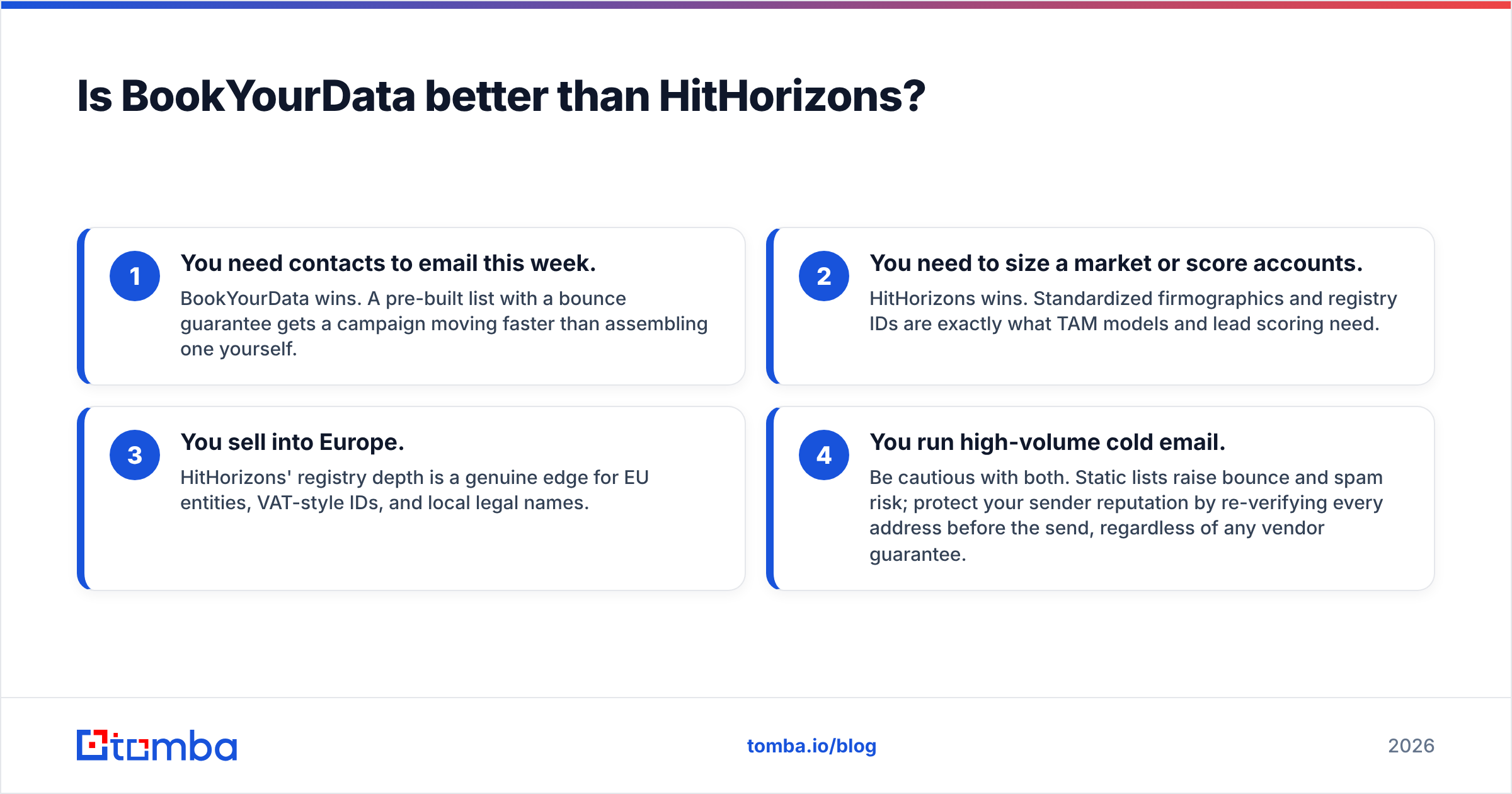 Diagram: Is BookYourData better than HitHorizons