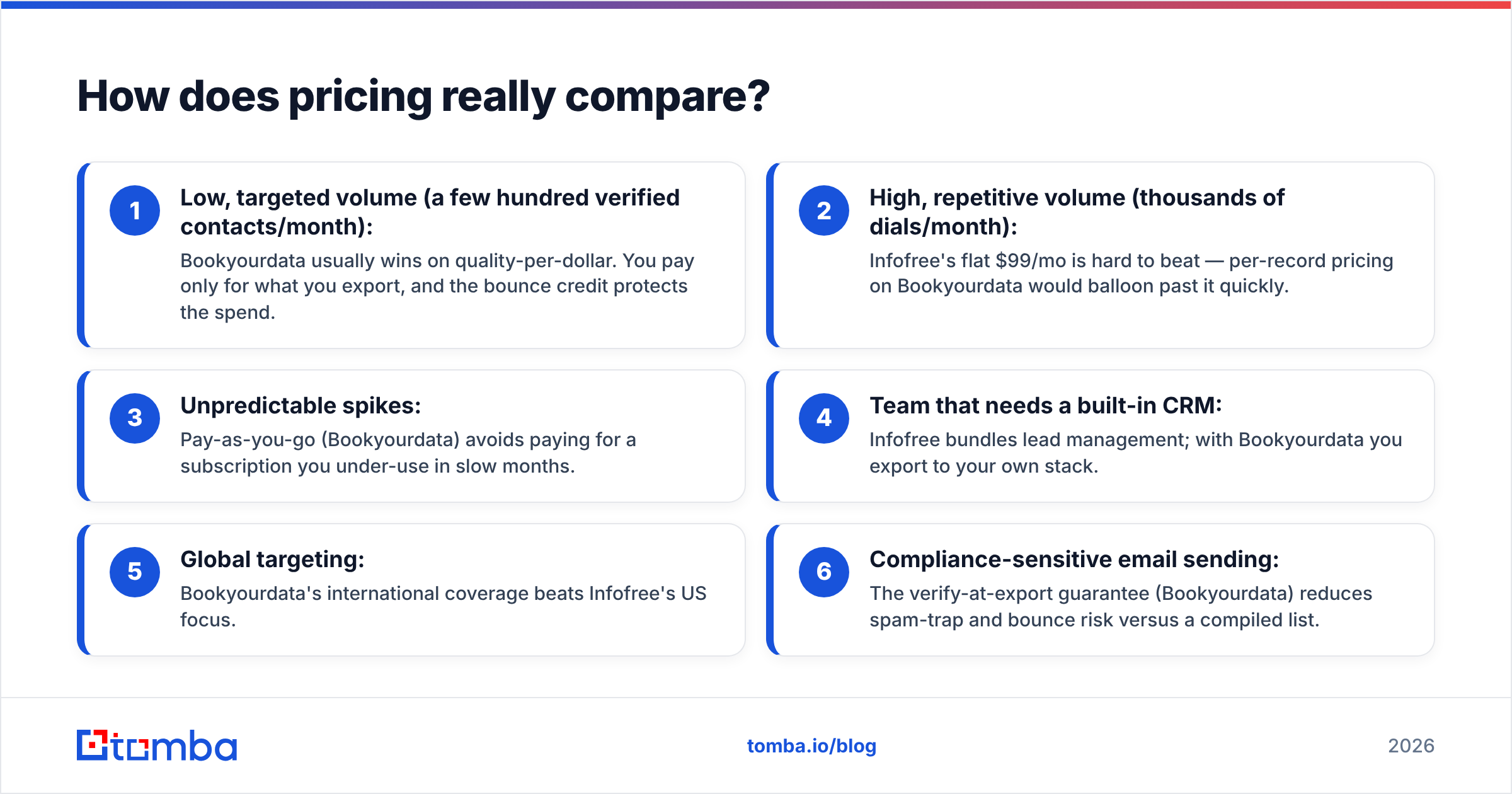 Diagram: How does pricing really compare