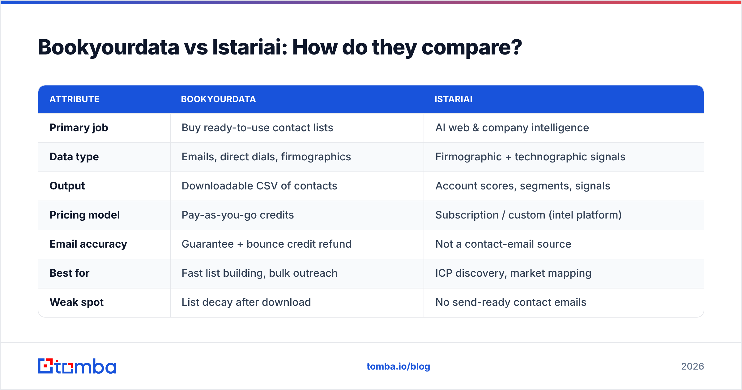 Diagram: Bookyourdata vs Istariai: How do they compare