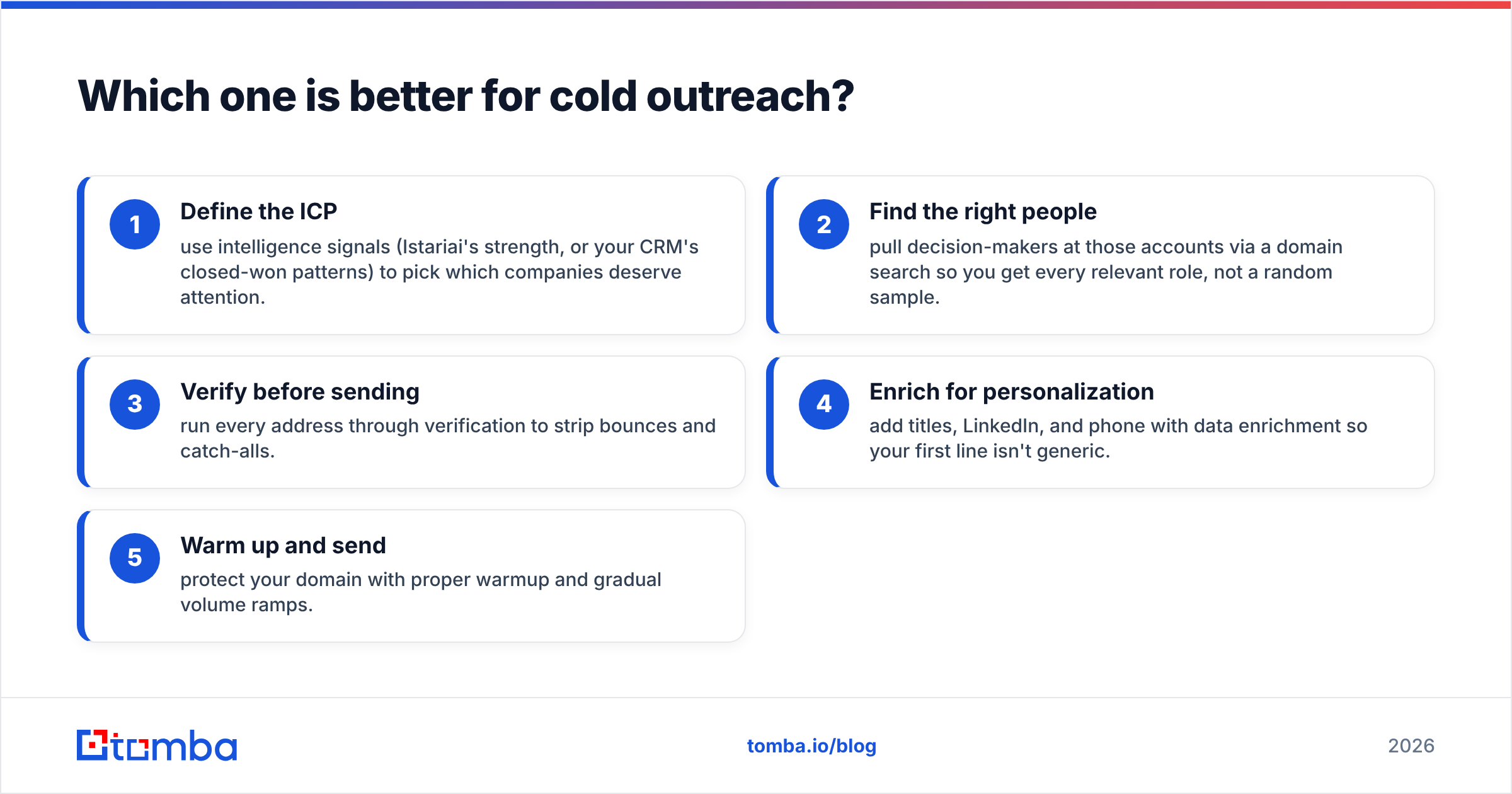 Diagram: Which one is better for cold outreach